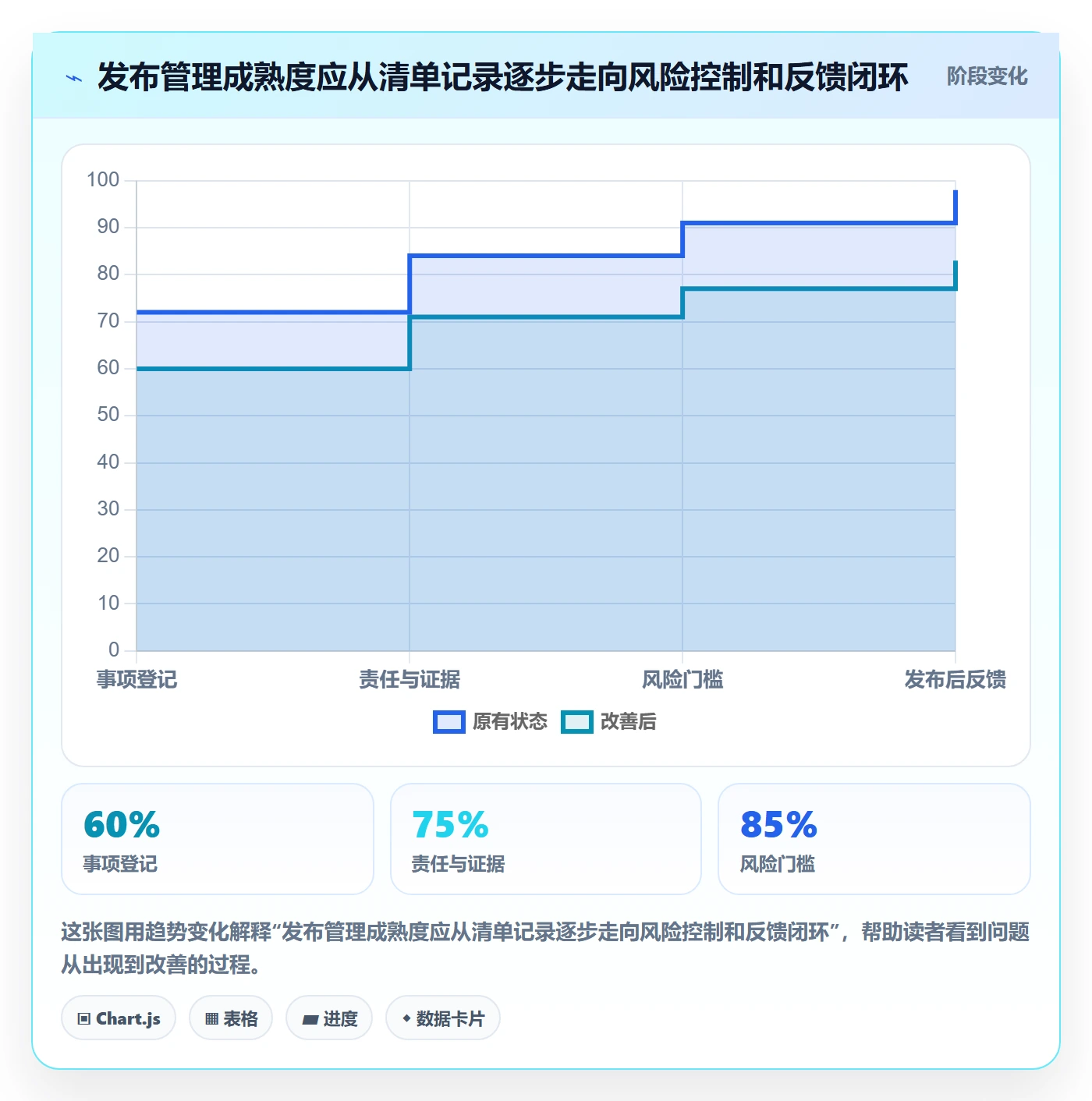 发布检查管理方法大全:跨部门团队发布管理数据分析落地清单