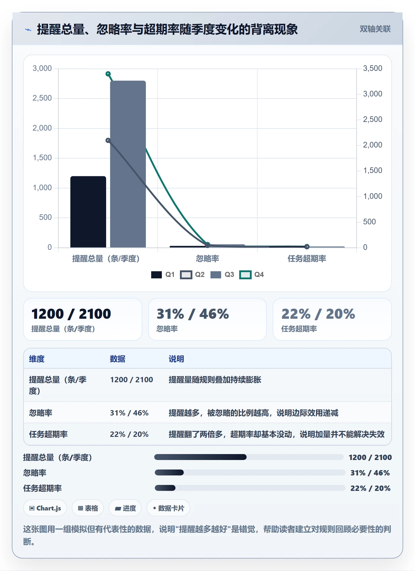 超期提醒怎么做？跨部门团队入门指南：任务提醒从0到1