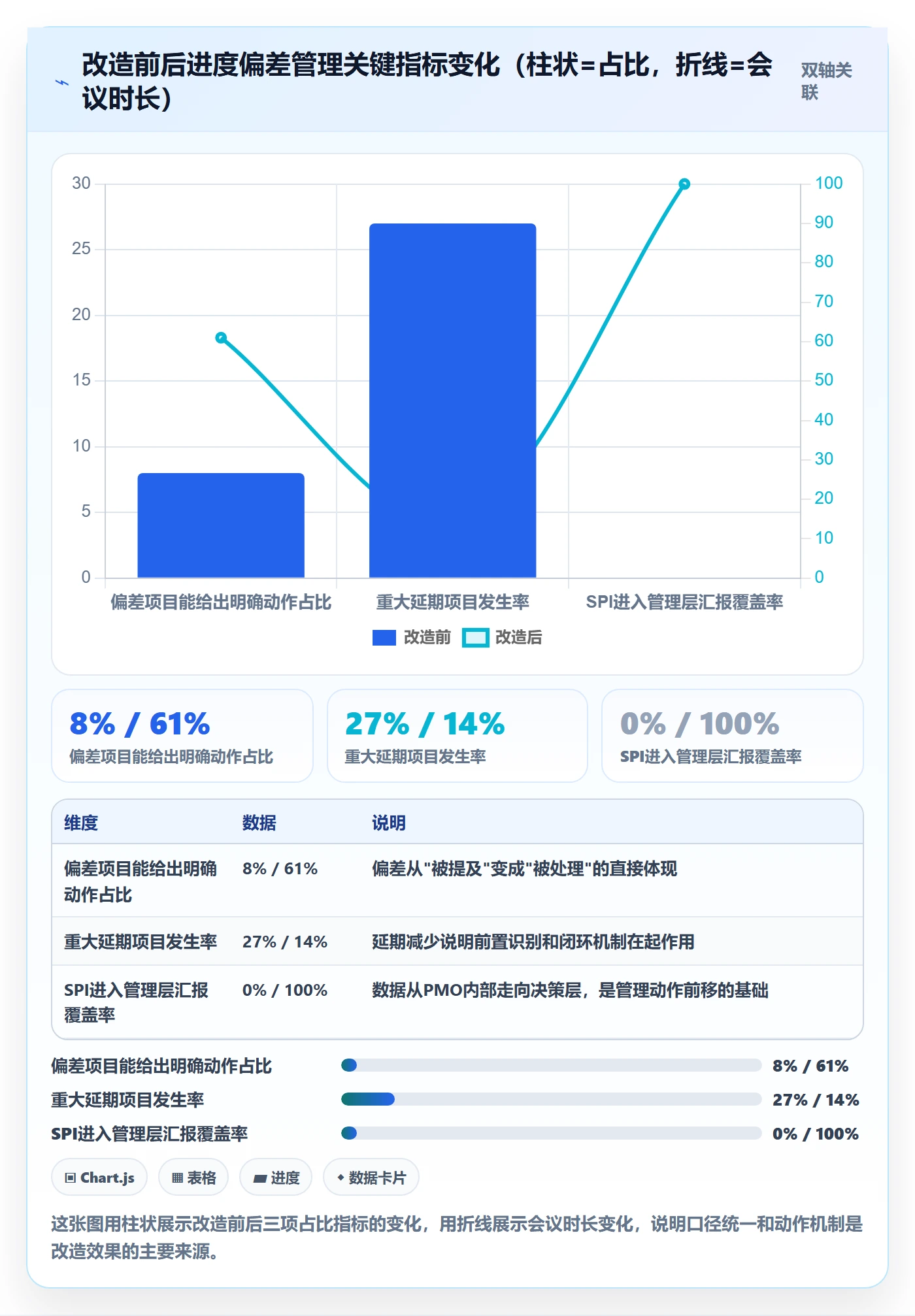 进度偏差实操方法:管理层提升进度管理效率的入门指南方法与模板