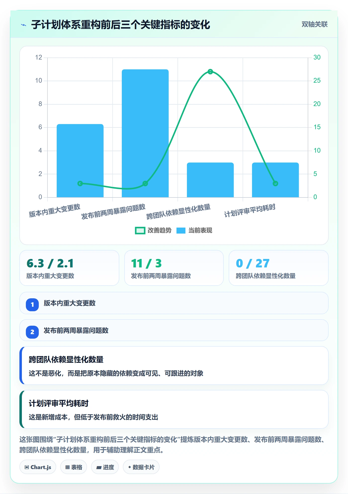 项目规划子计划全流程:研发团队入门指南与一文讲清