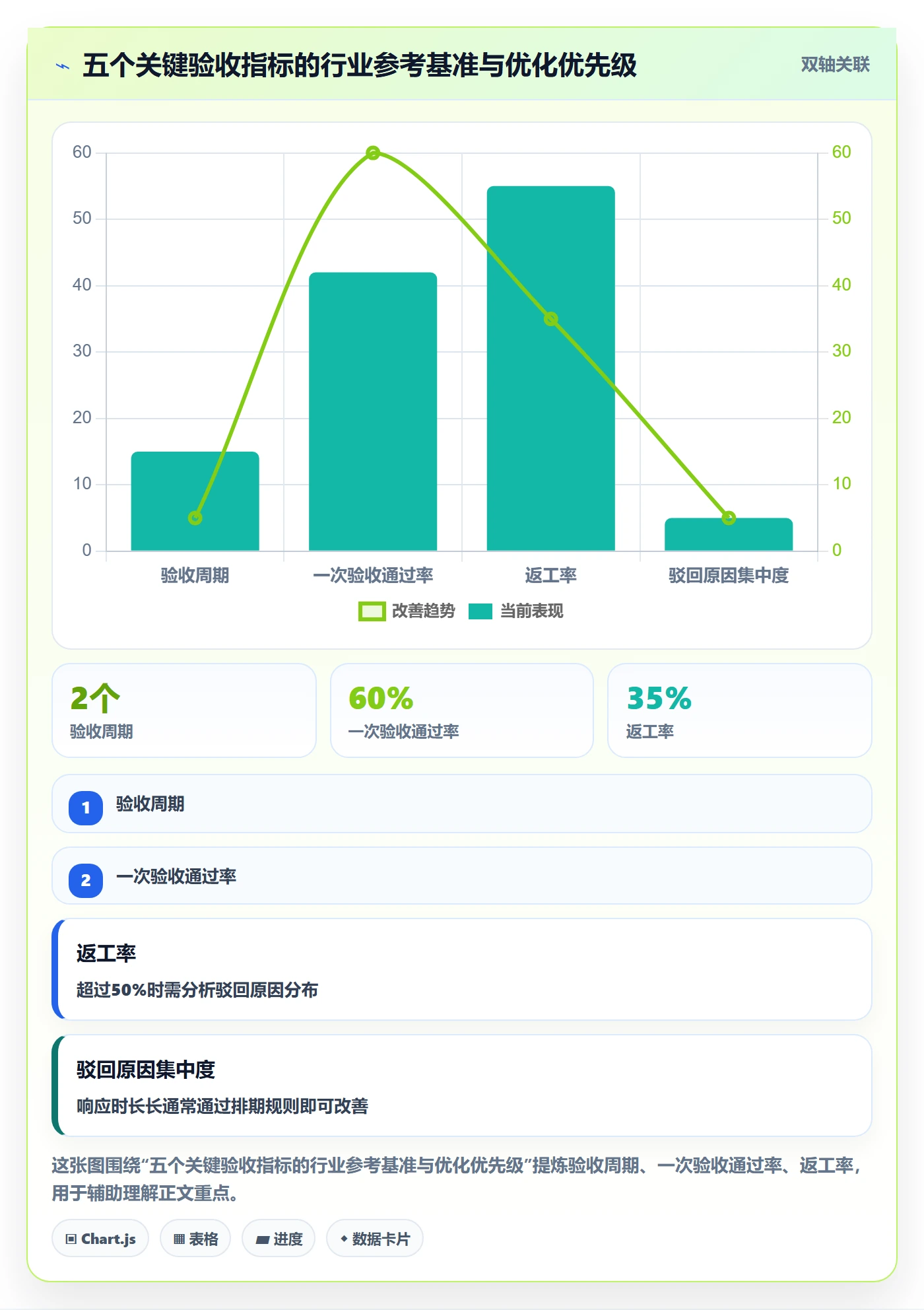 验收流程与规范:研发团队任务验收效率提升关键指标
