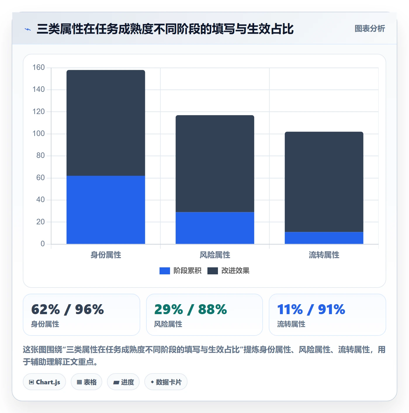 任务属性分类教程：跨部门团队风险控制，避坑指南