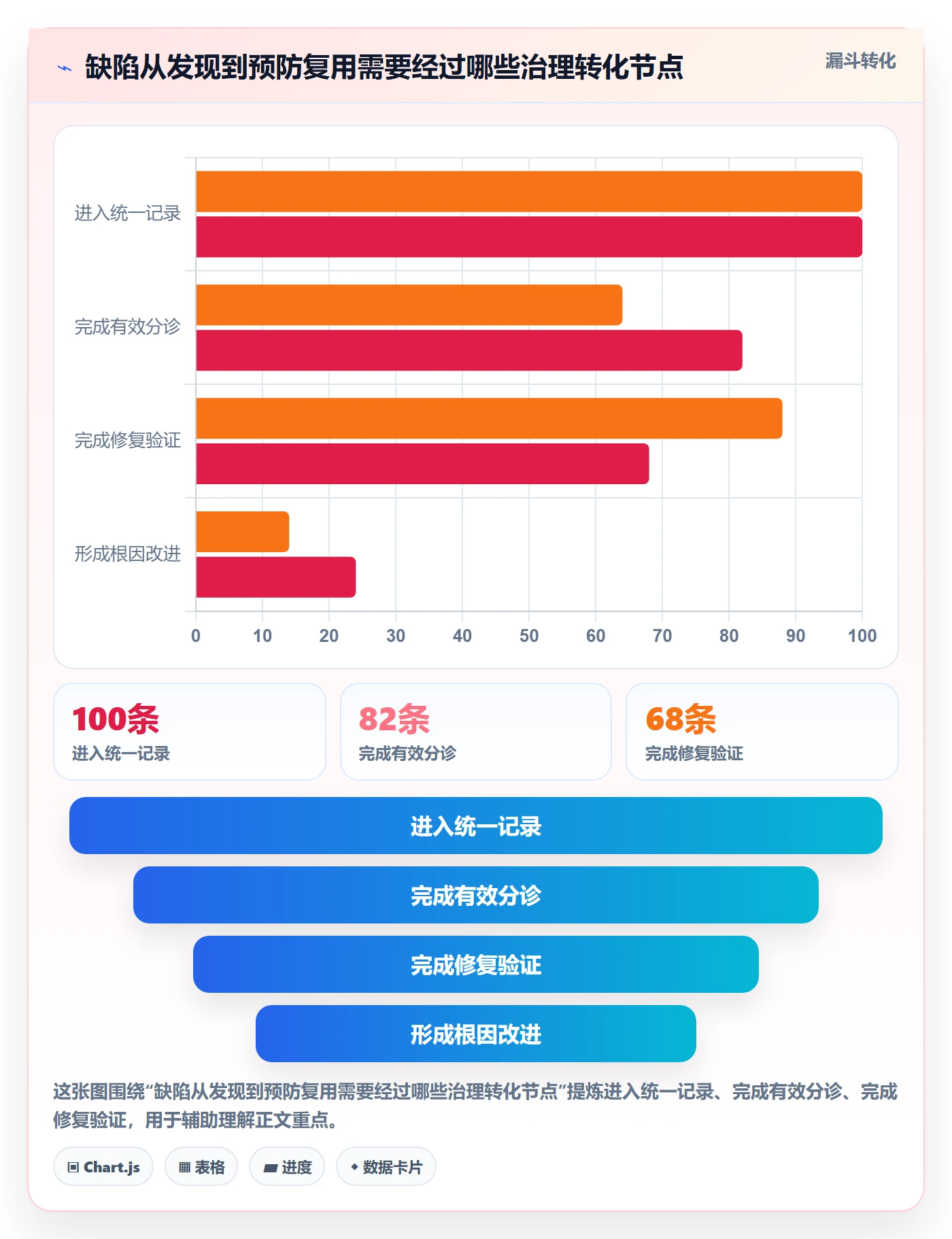 Bug落地方案：PMO开展Bug / 缺陷的实操方法案例解析
