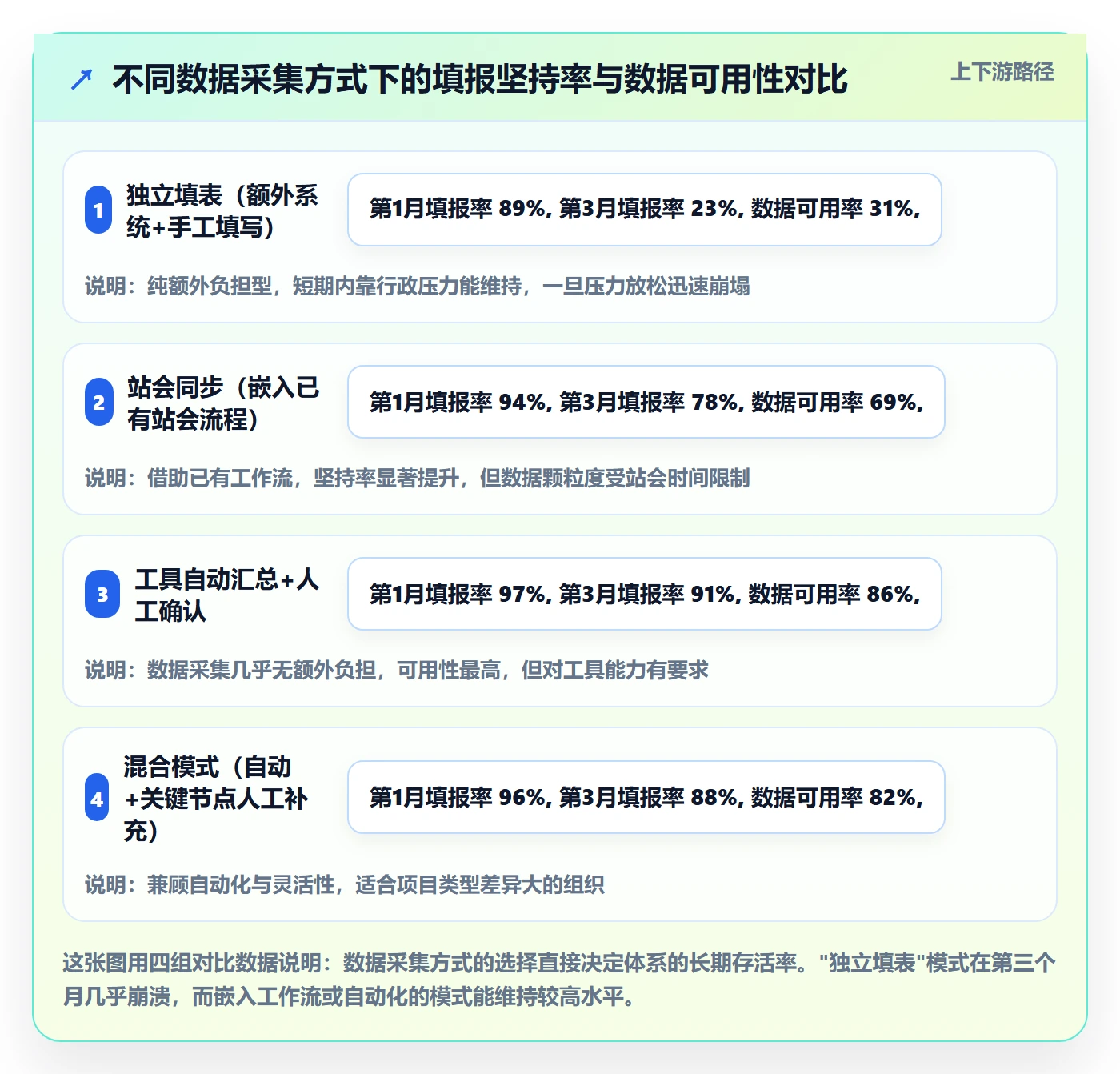 进展怎么做?PMO制度设计:进度跟踪从0到1
