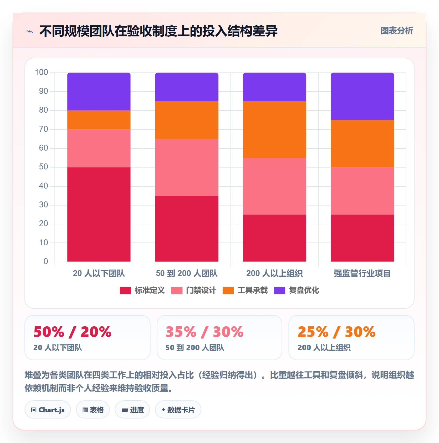 项目目标验收标准全流程:研发团队制度设计与一文讲清