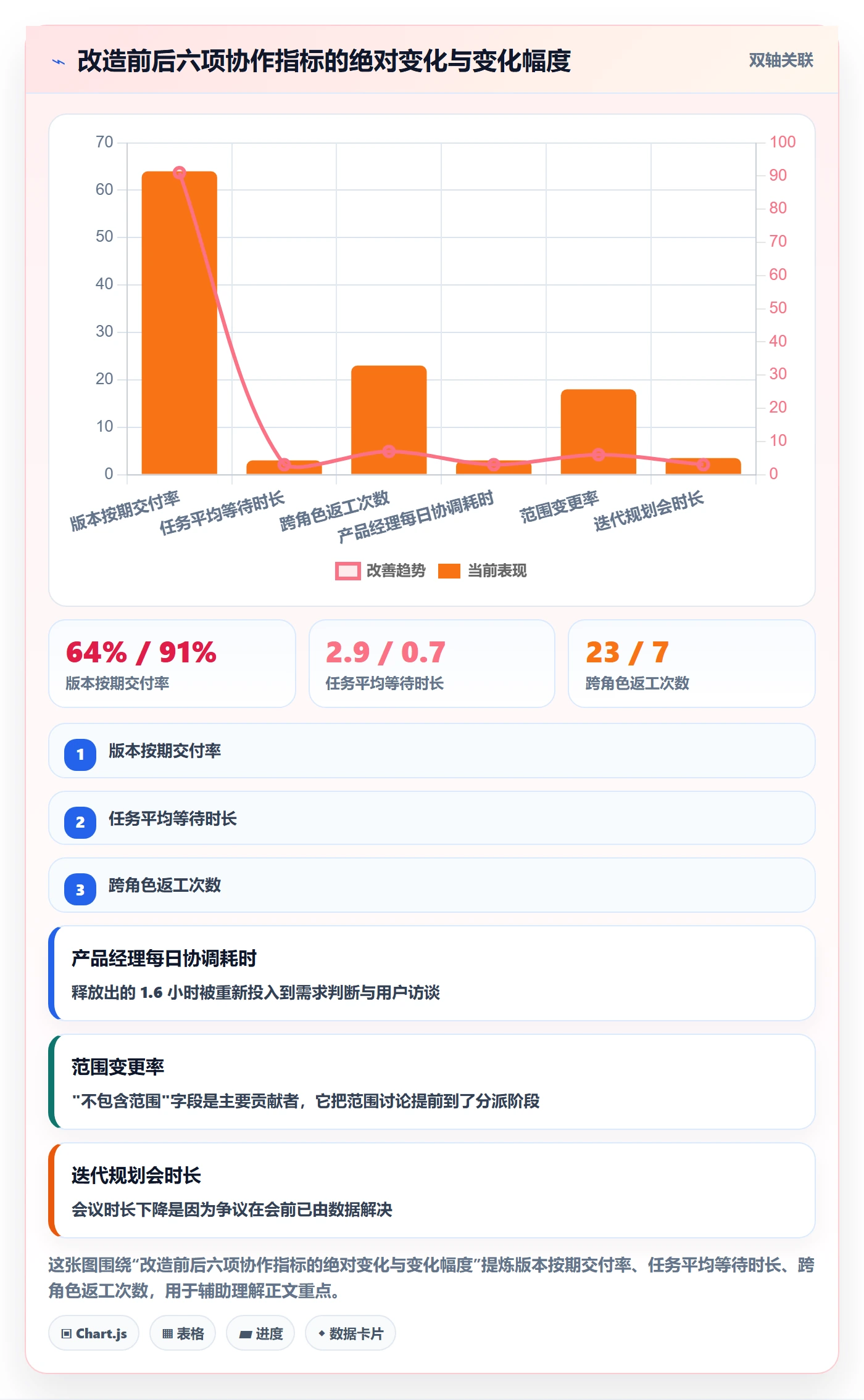 多人任务最佳实践:产品经理任务分派最佳实践,常见问题