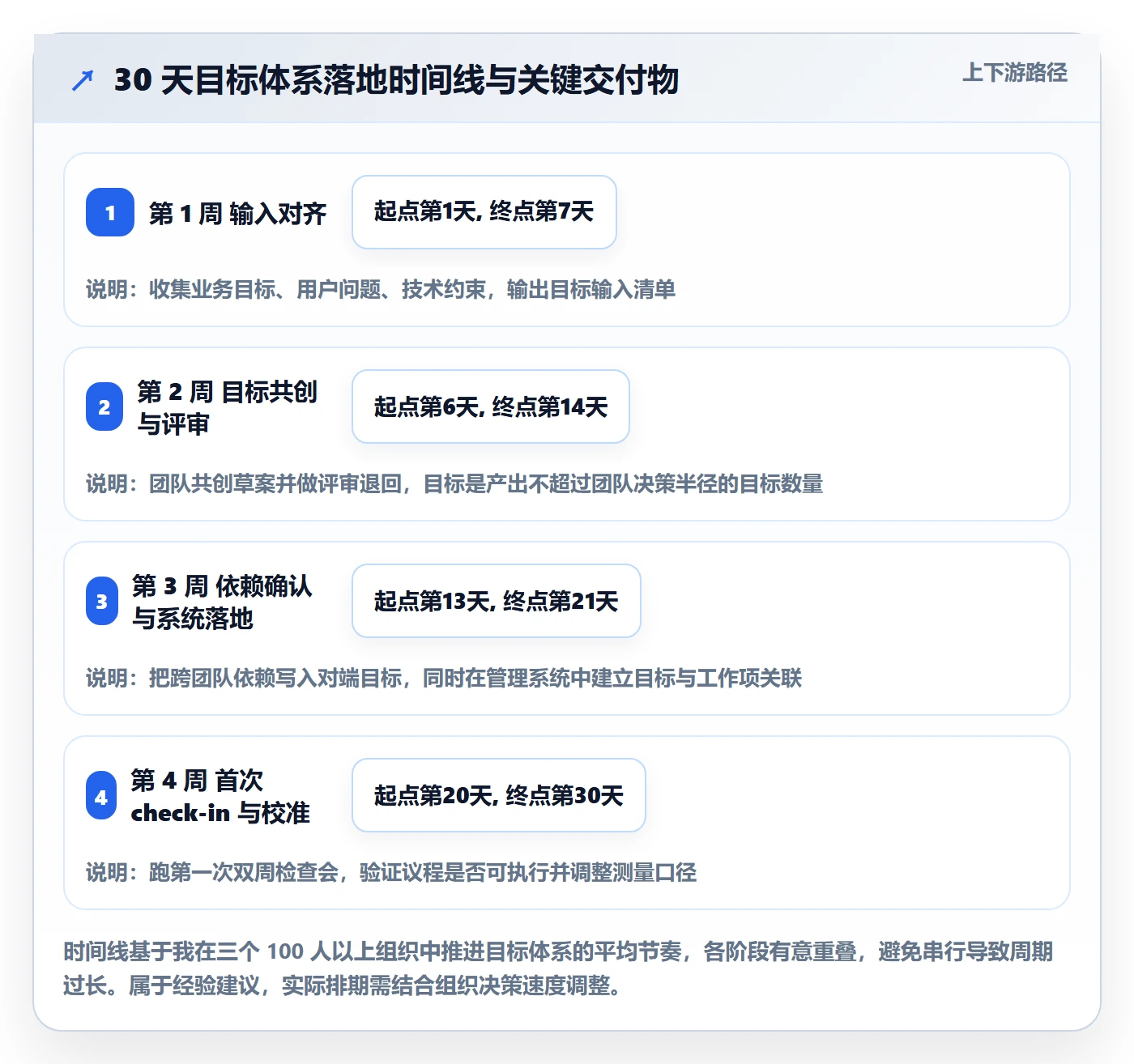 项目目标最佳实践:研发团队项目目标入门指南,常见问题