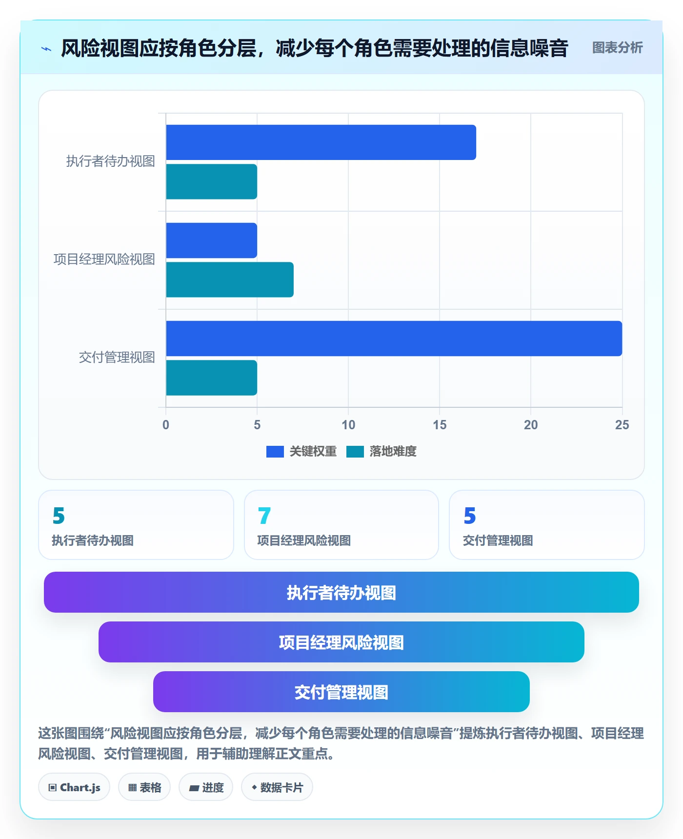 任务列表流程与规范:实施团队列表视图风险控制关键指标