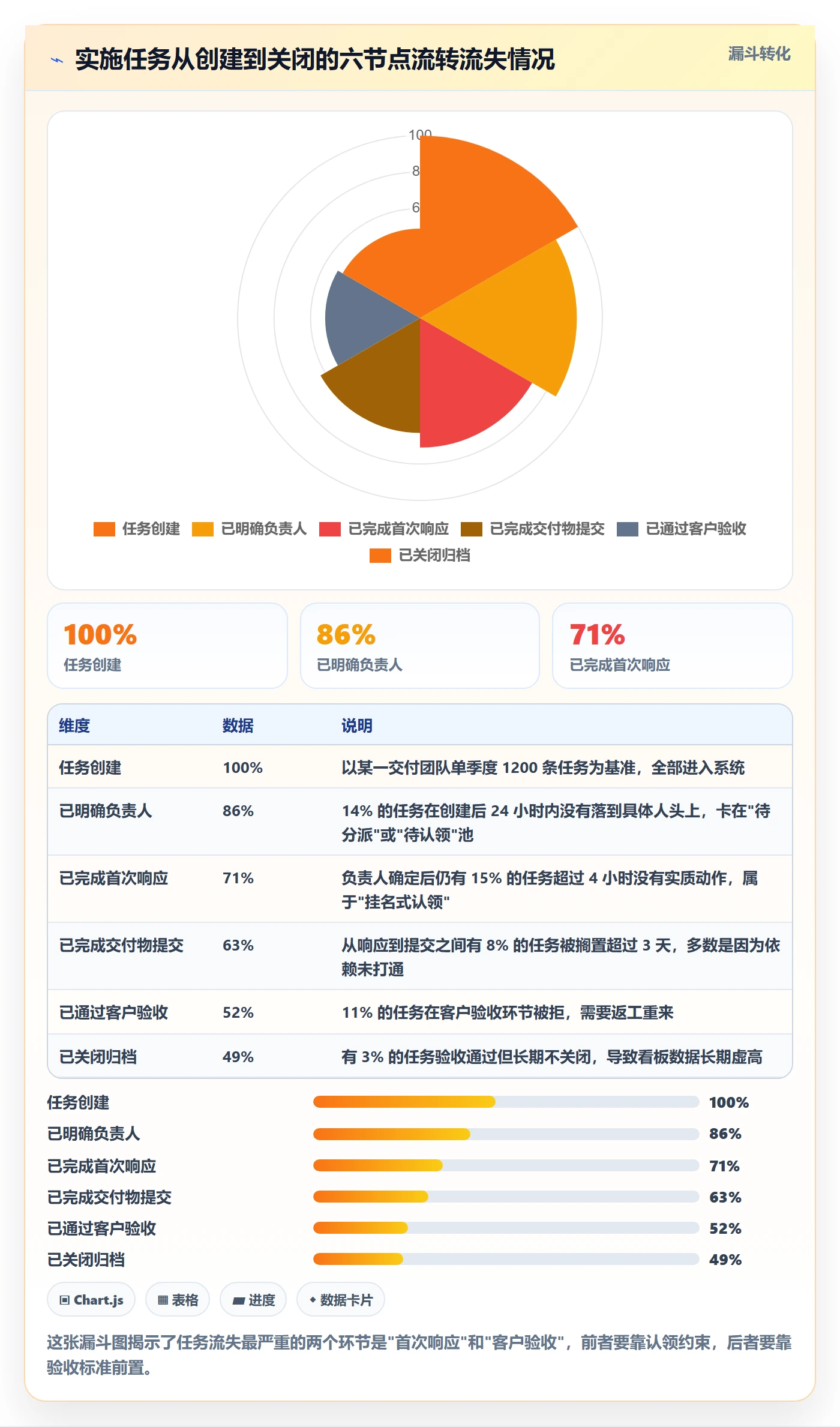 任务分派认领教程：实施团队落地方案，避坑指南