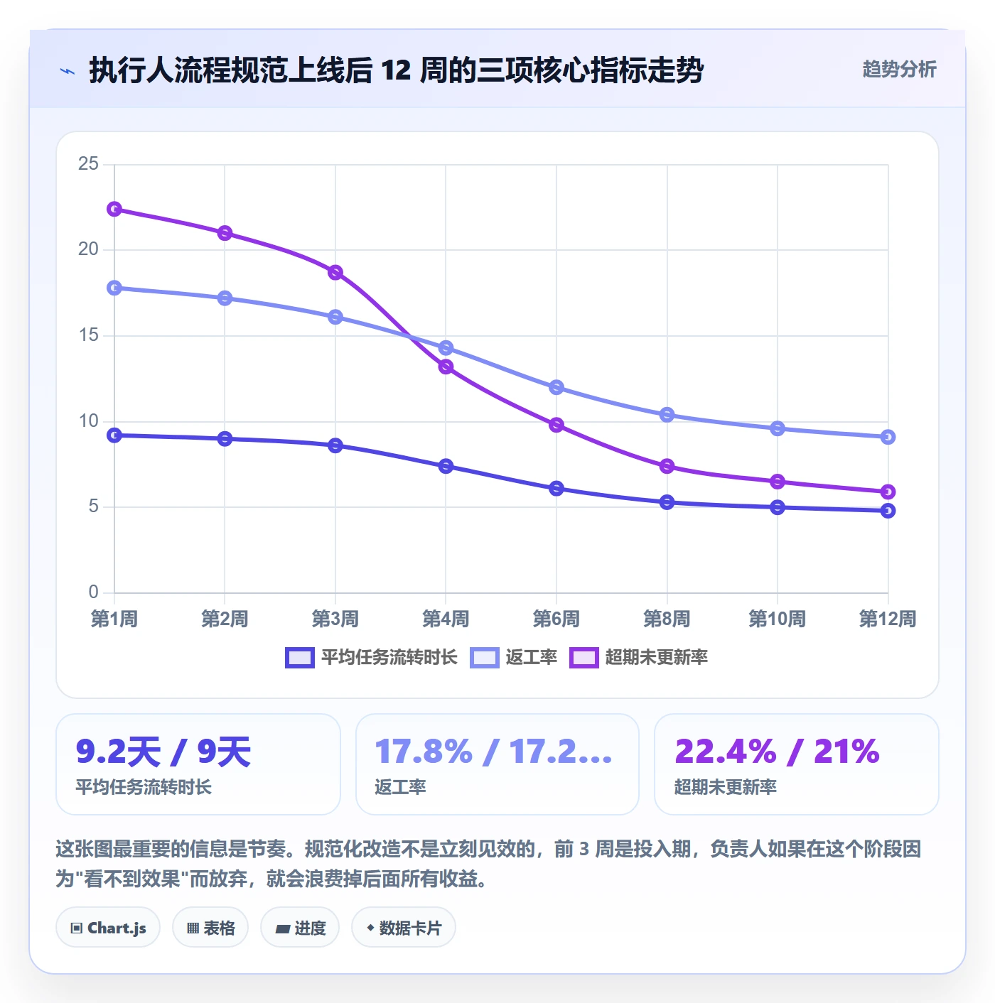 执行人流程与规范：项目负责人任务管理入门指南关键指标