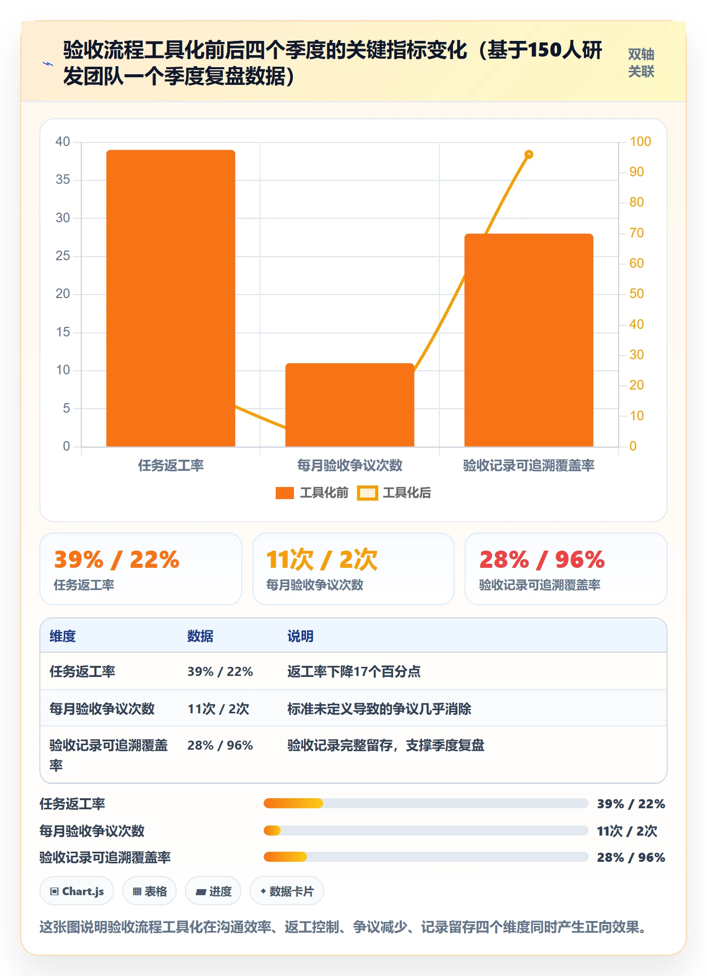 任务验收提交教程:企业管理者落地方案,避坑指南