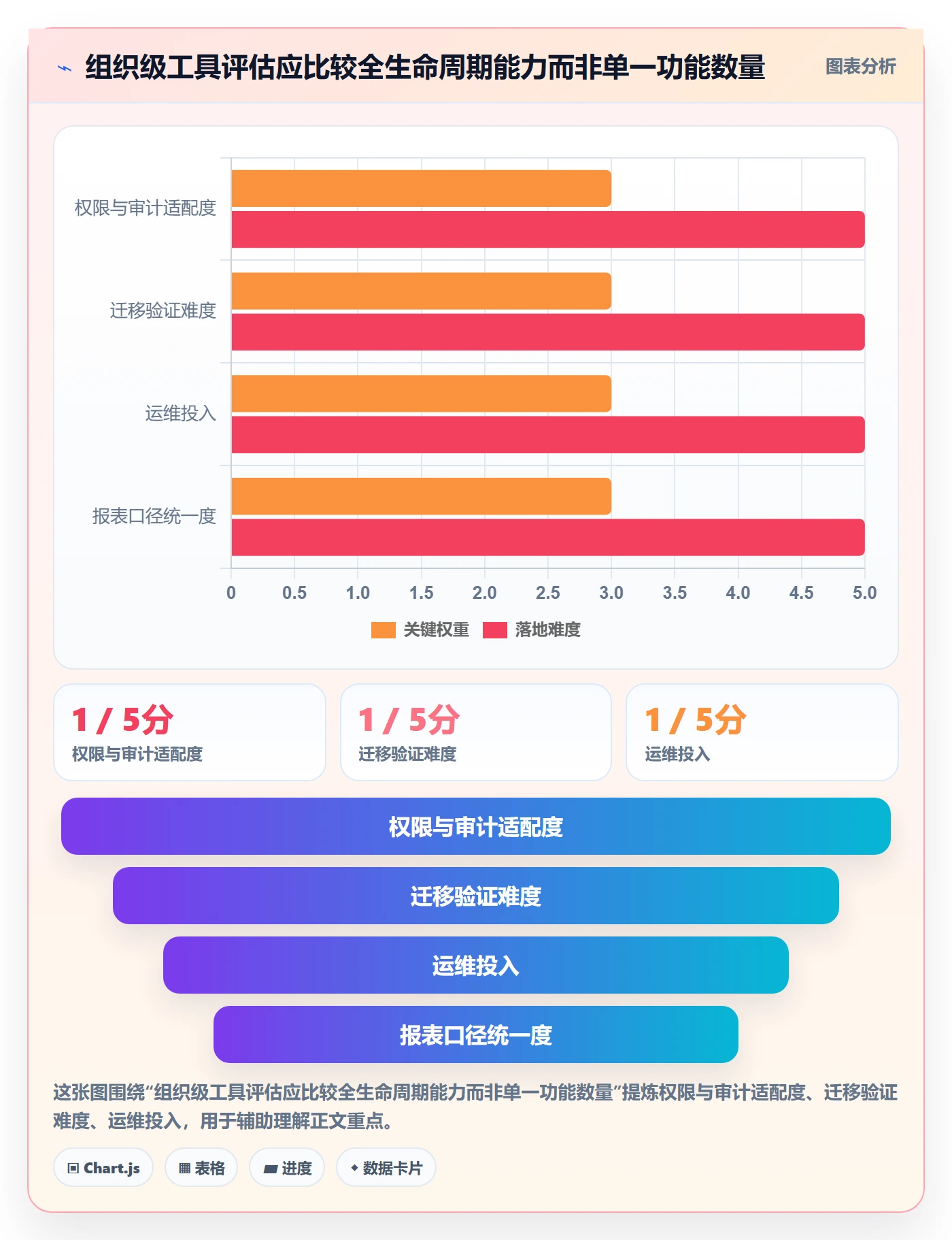 跟踪怎么做?实施团队落地方案:进度跟踪从0到1