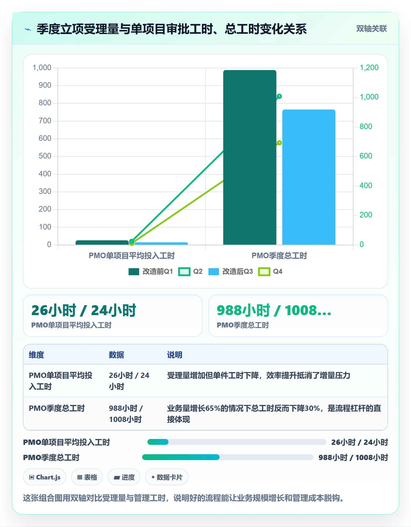 立项审批最佳实践：研发团队项目立项效率提升，常见问题