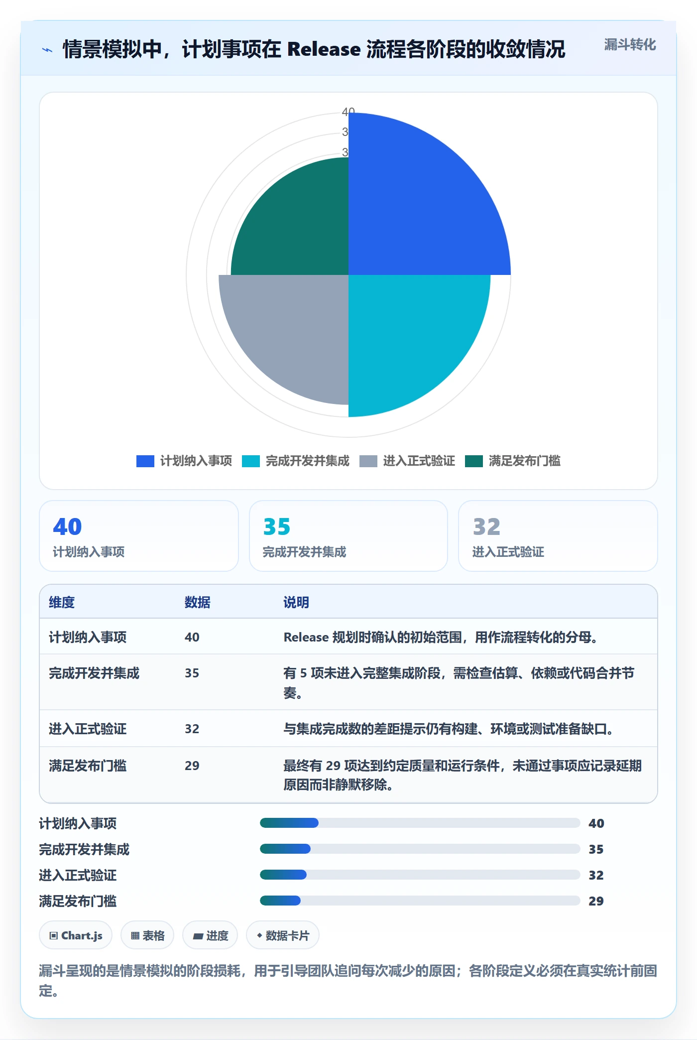 版本管理Release教程:项目成员协同管理,避坑指南