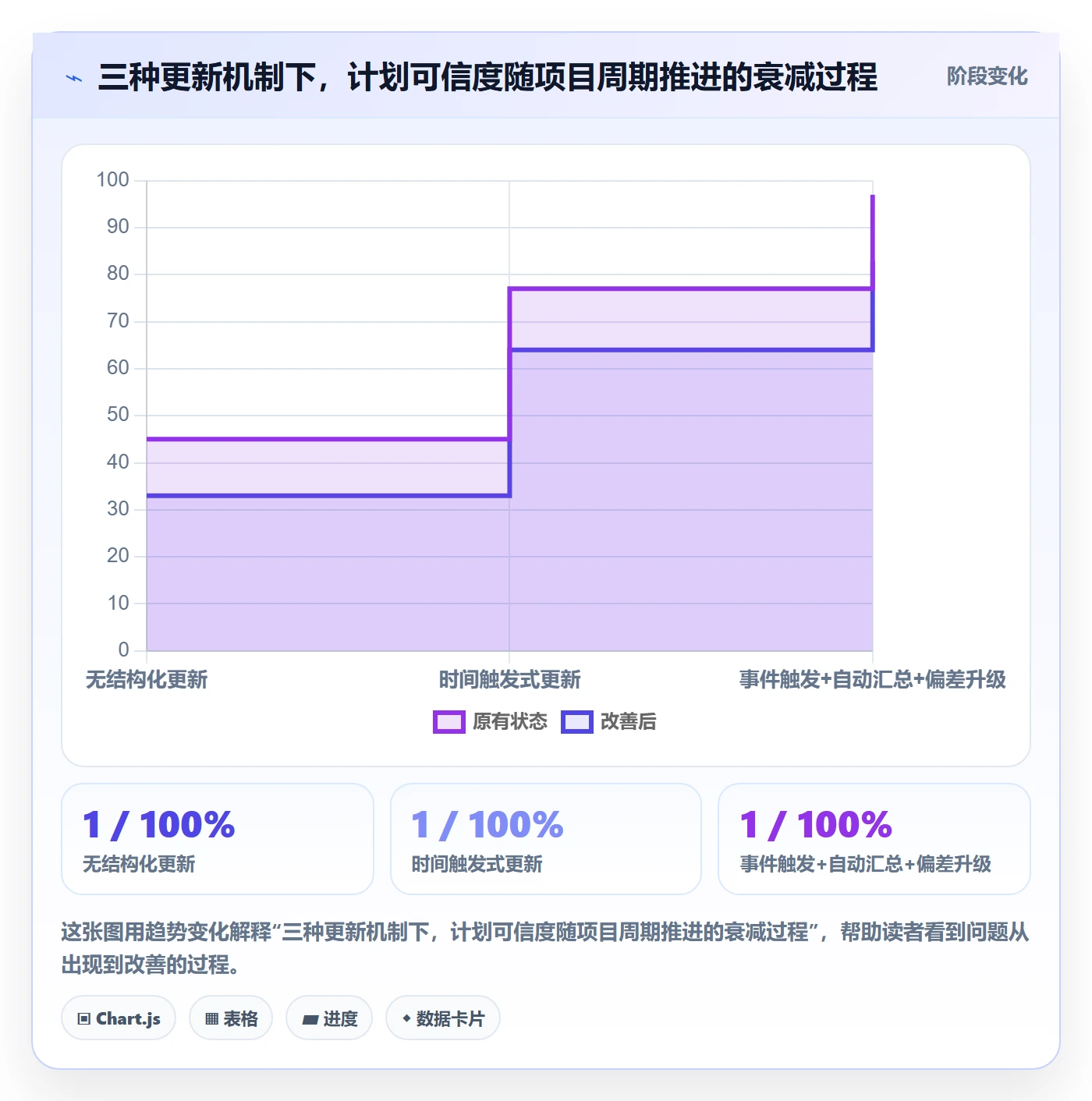 进度管理进度更新全流程:PMO效率提升与一文讲清