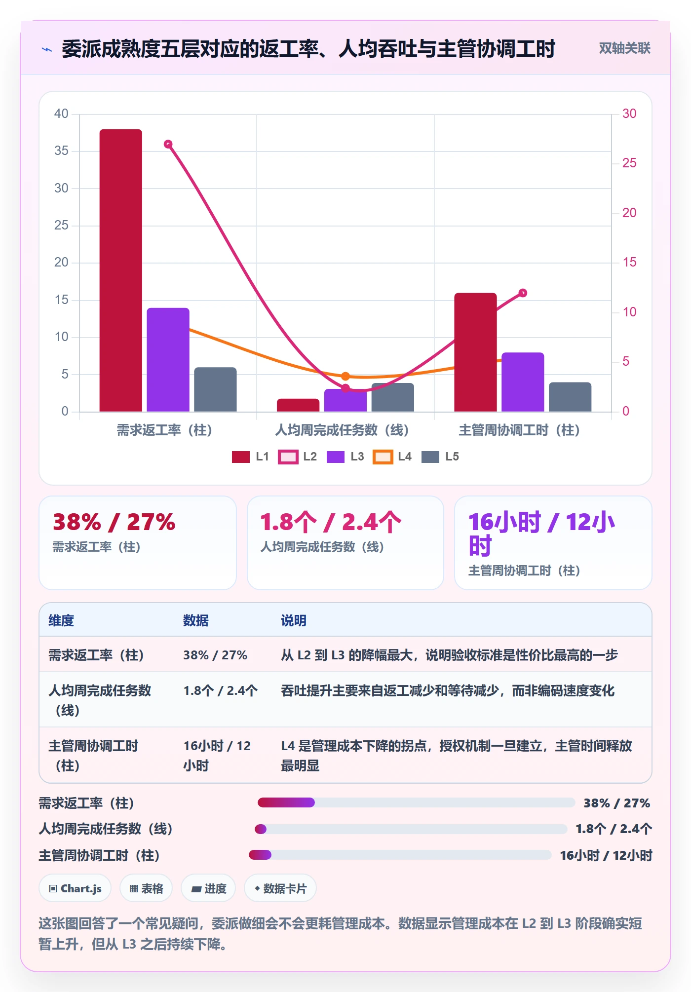委派怎么做?研发团队实操方法:任务分派从0到1