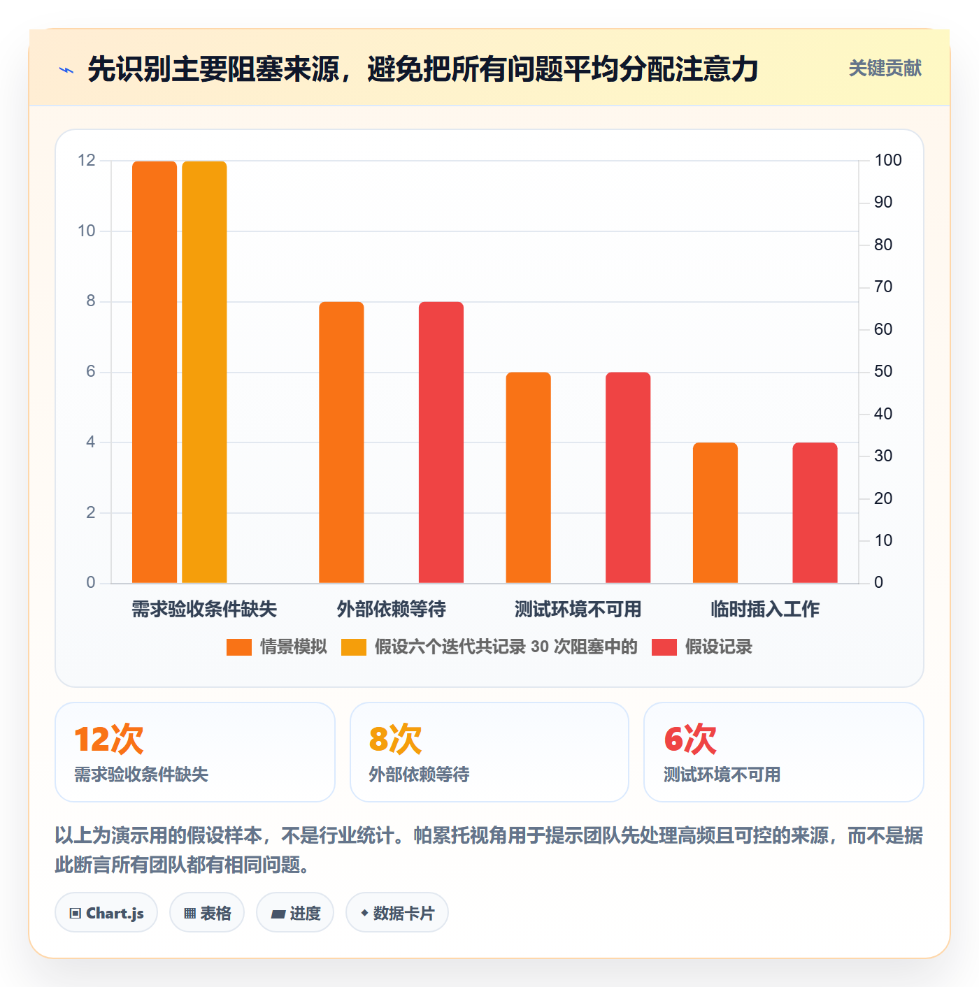 迭代复盘实操方法：PMO提升迭代管理效率的效率提升方法与模板