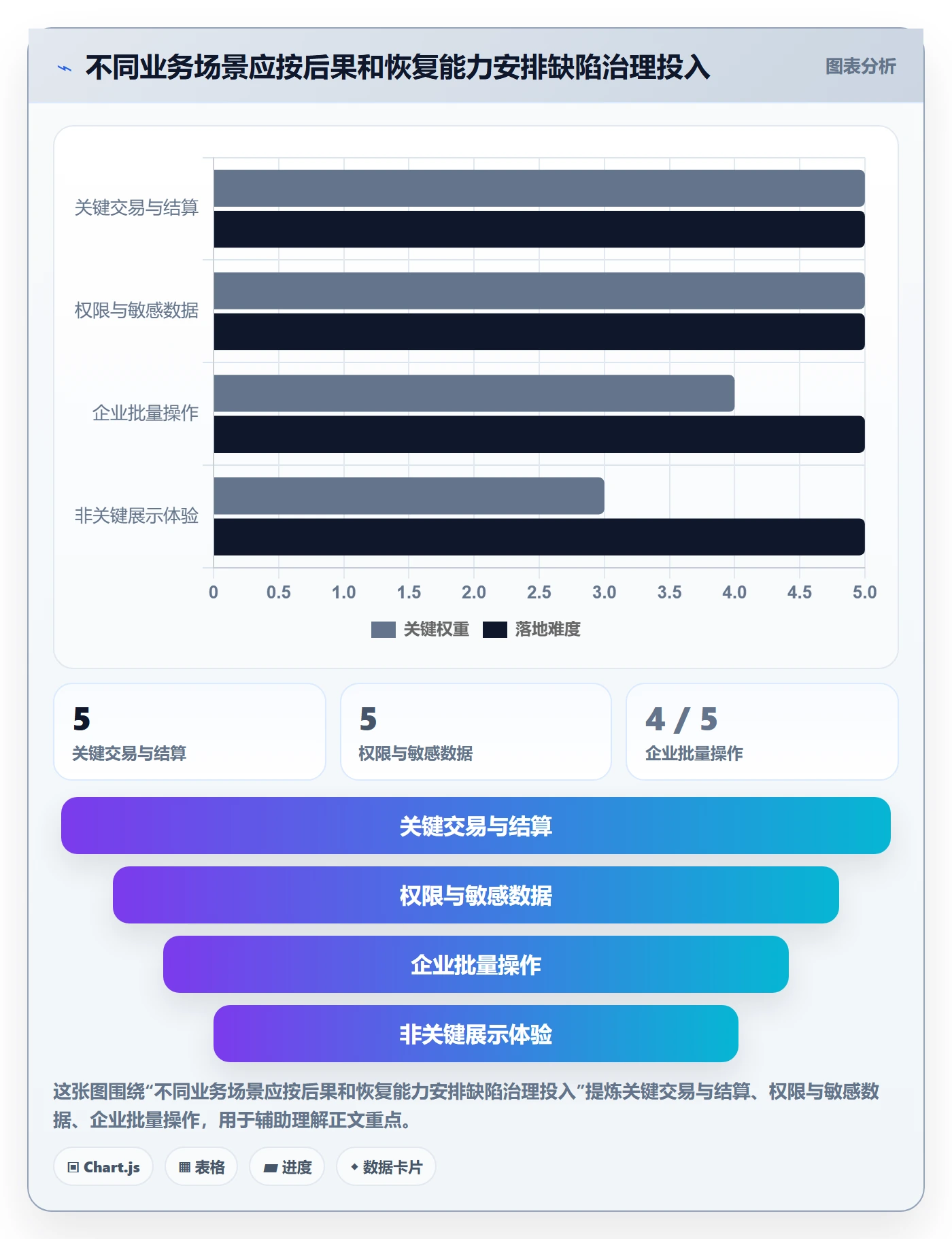 问题最佳实践:产品经理Bug / 缺陷风险控制,常见问题