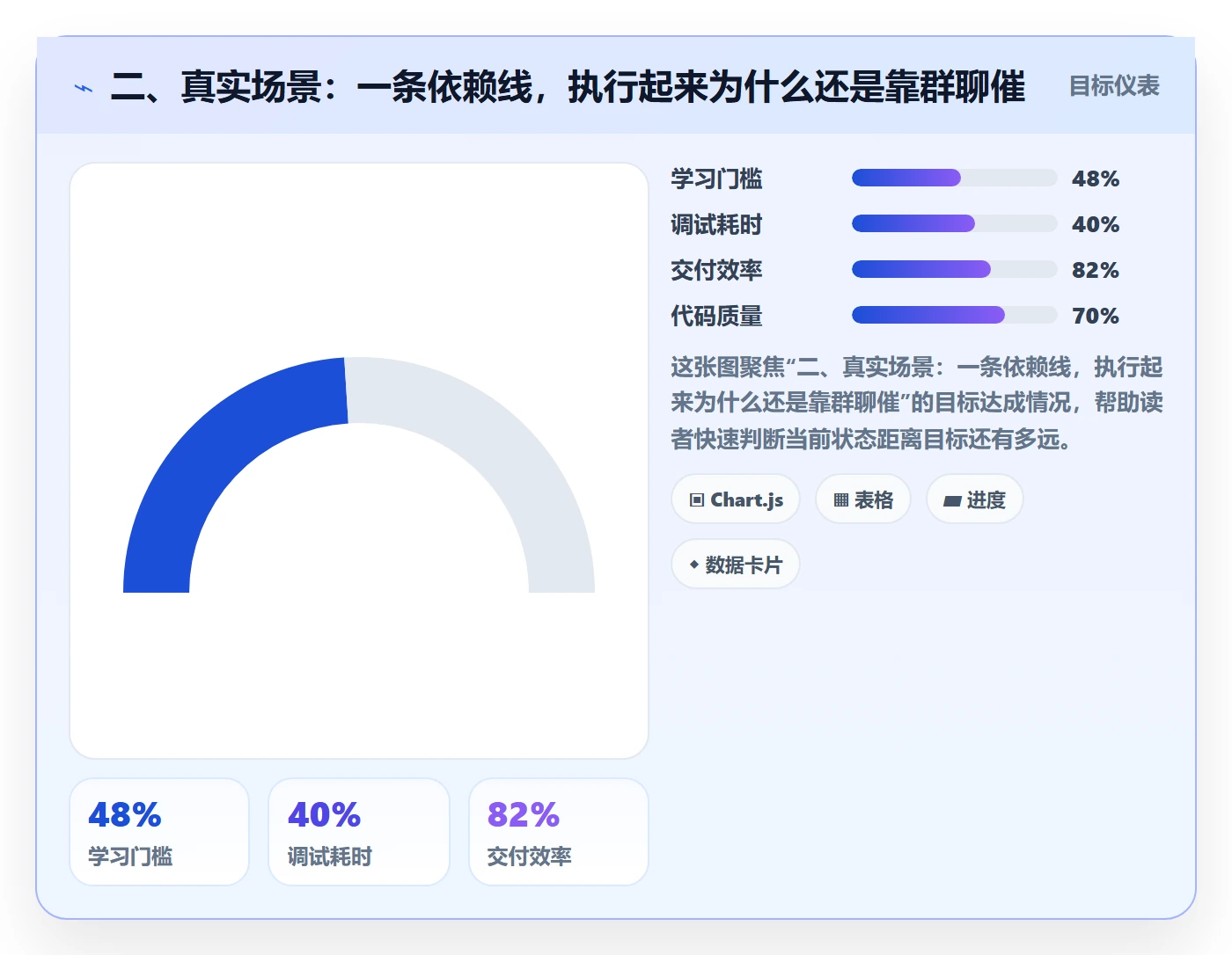 二、真实场景:一条依赖线,执行起来为什么还是靠群聊催