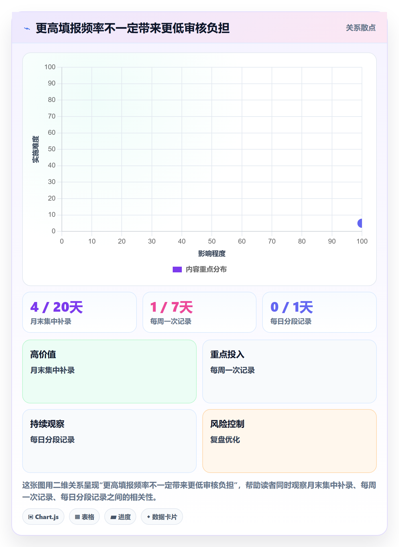 Timesheet流程与规范:管理层工时表效率提升关键指标
