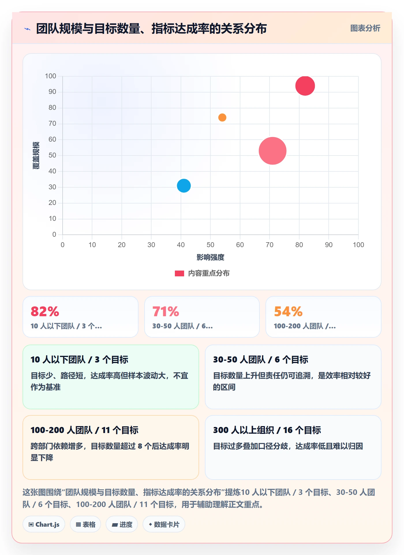 项目目标最佳实践：实施团队项目目标数据分析，常见问题