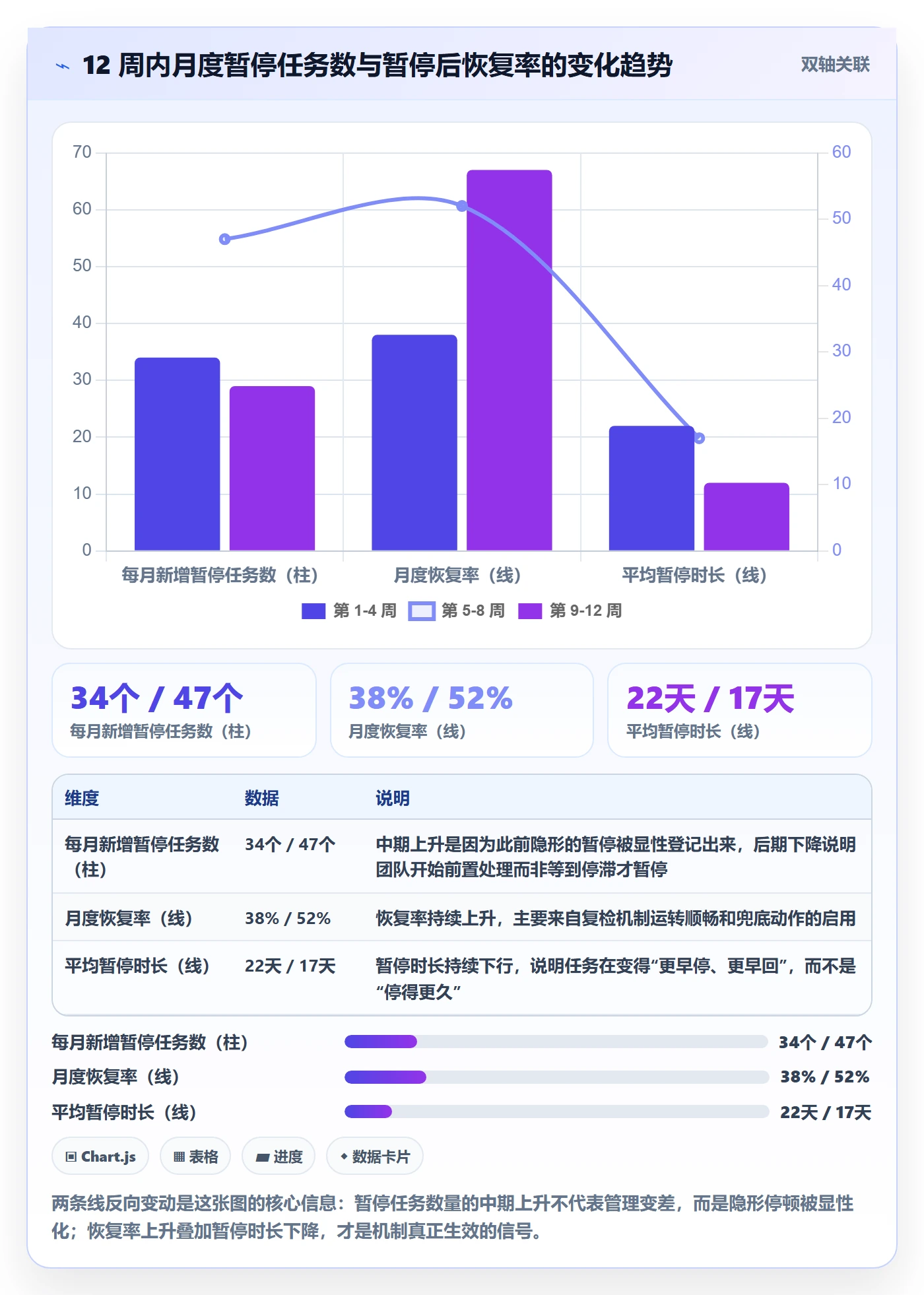 暂停管理指南:产品经理如何做好任务执行,实操方法全流程