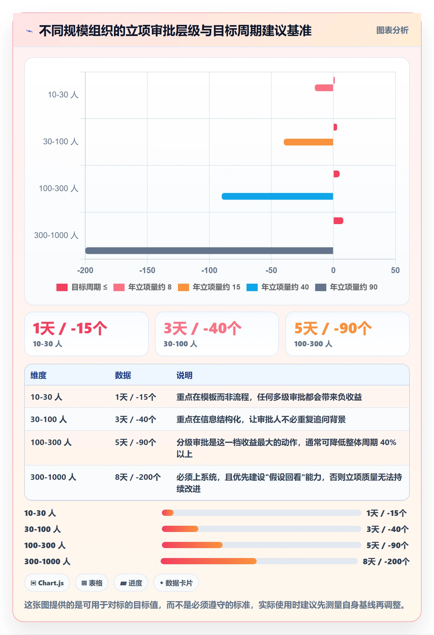 立项审批最佳实践:项目负责人项目立项效率提升,常见问题