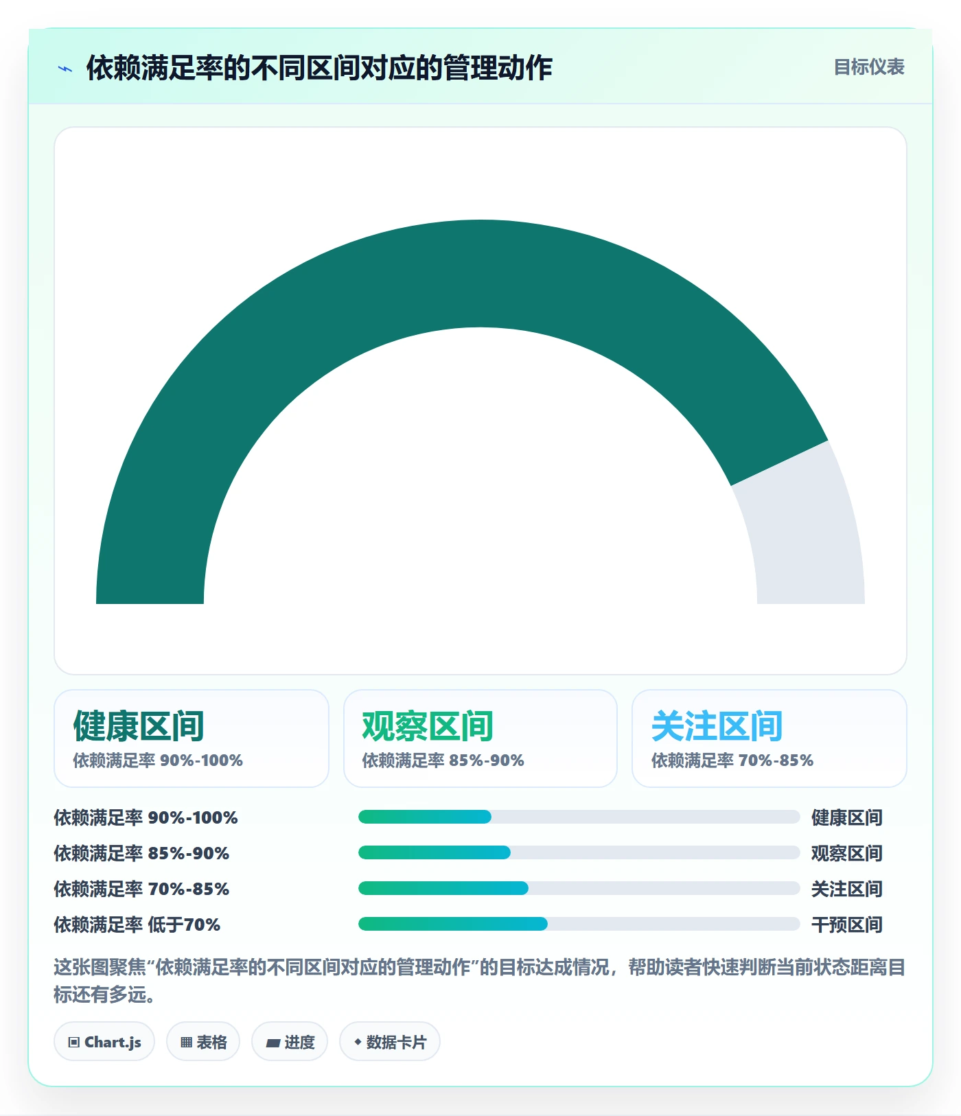 FS流程与规范：PMO任务依赖风险控制关键指标