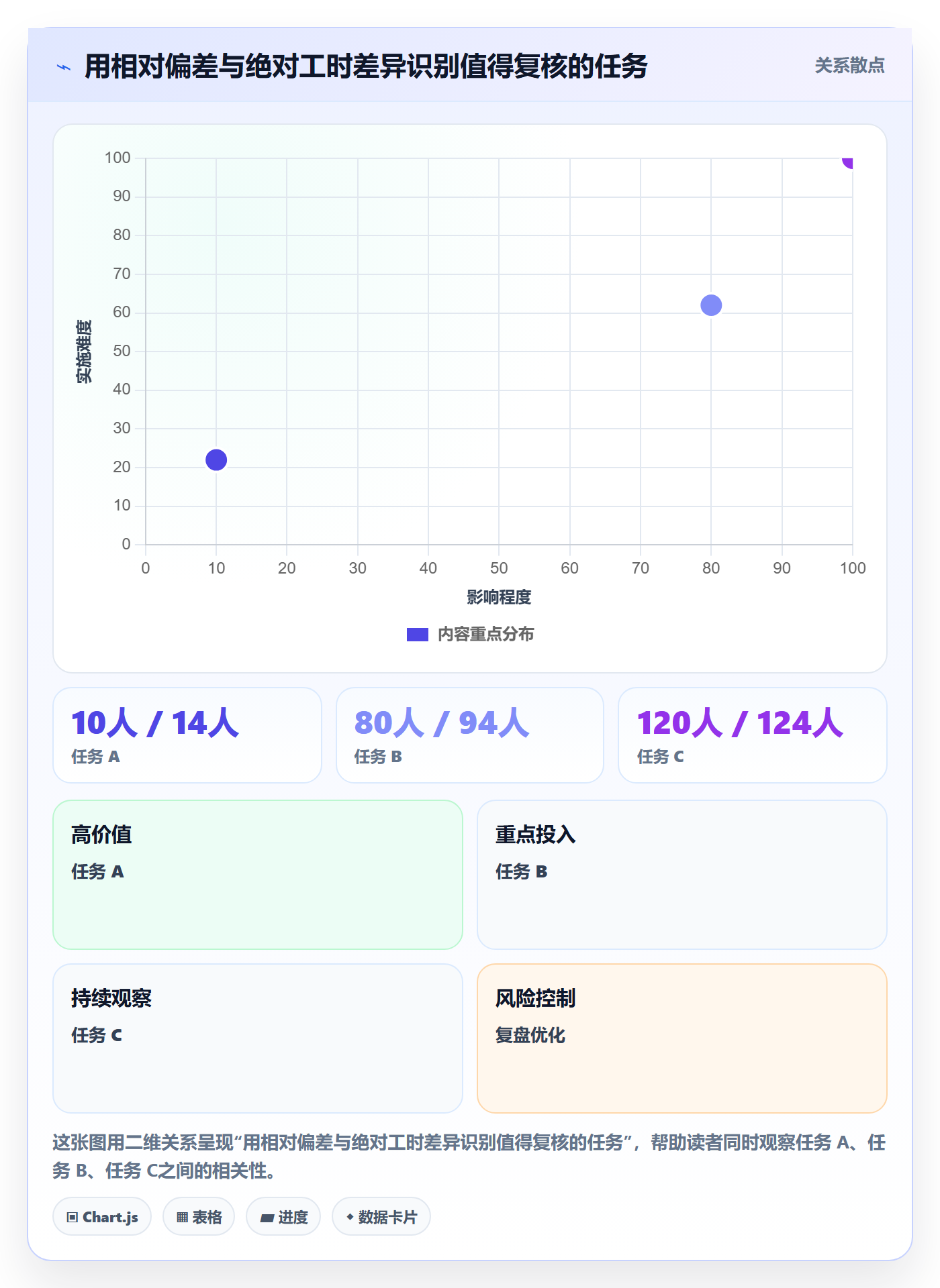 项目工时管理指南:PMO如何做好工时表,实操方法全流程