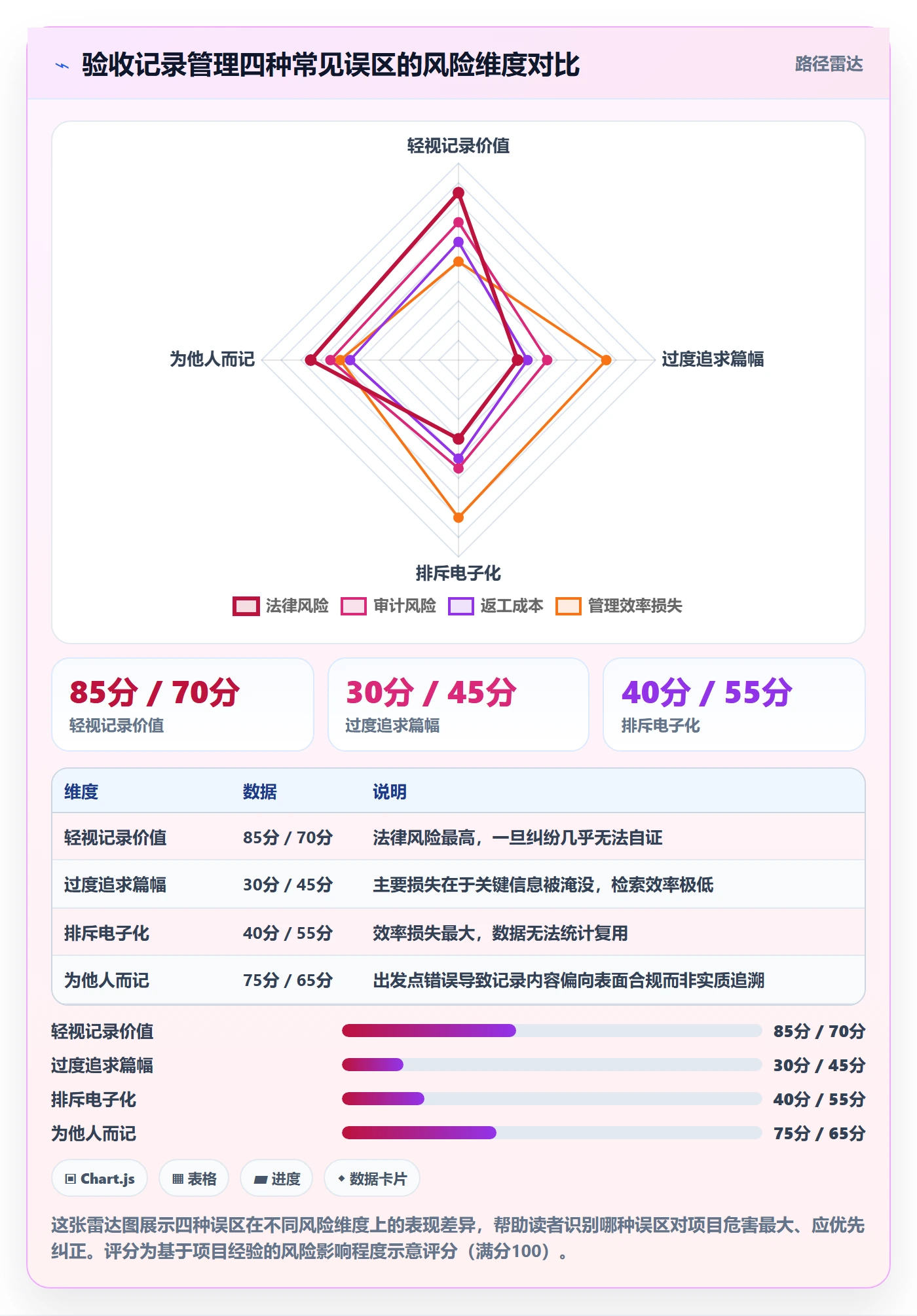 验收记录管理指南:项目负责人如何做好任务验收,实操方法全流程