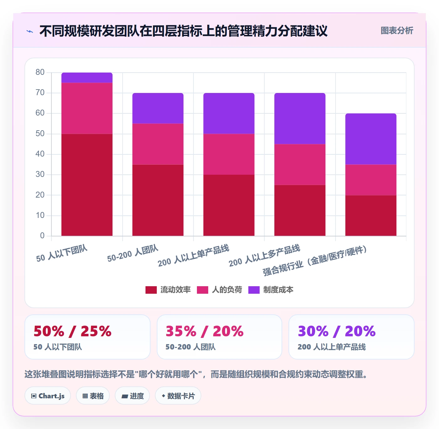 关注人流程与规范：研发团队任务管理制度设计关键指标