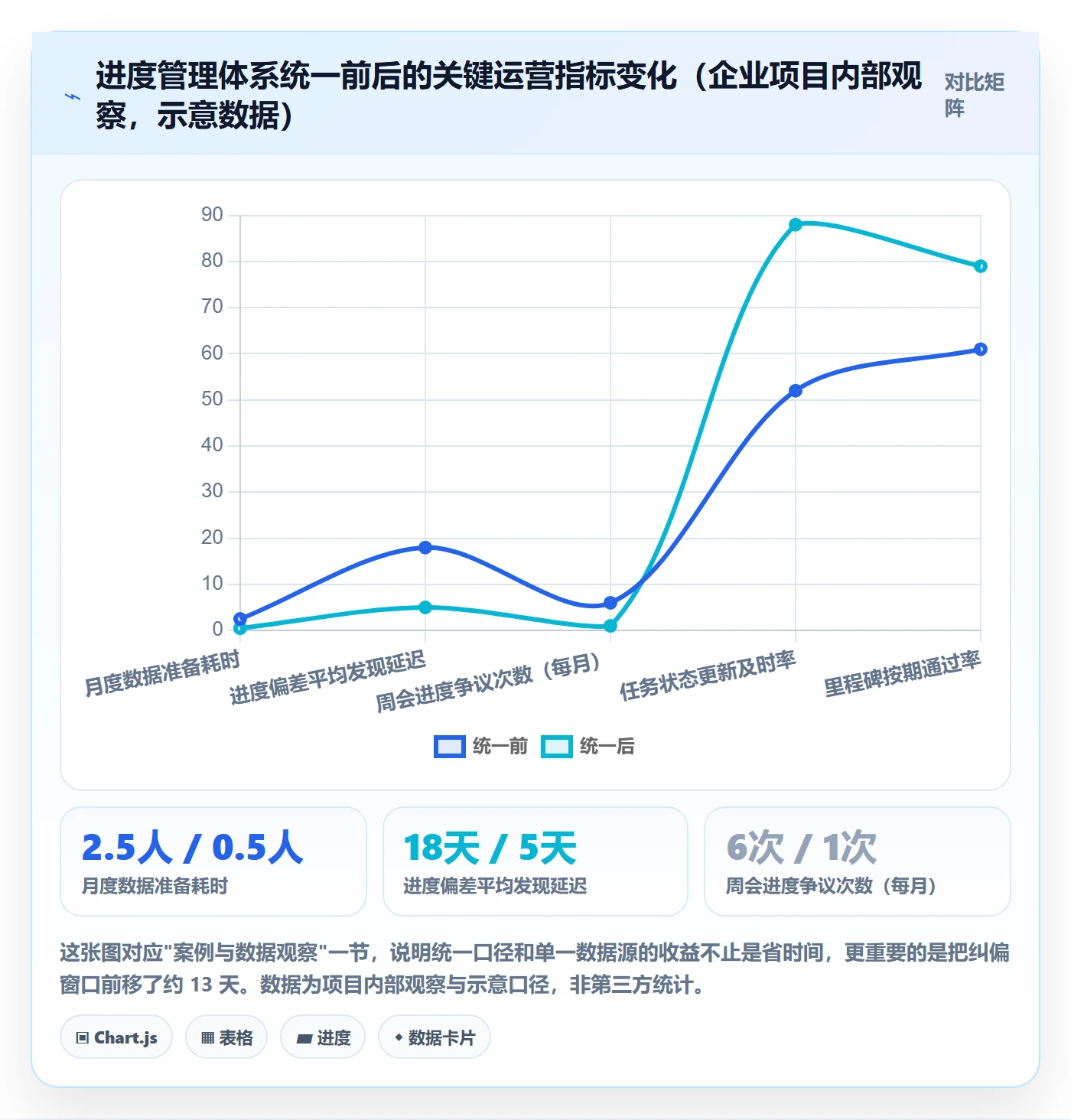 完成率怎么做?项目负责人入门指南:进度管理从0到1