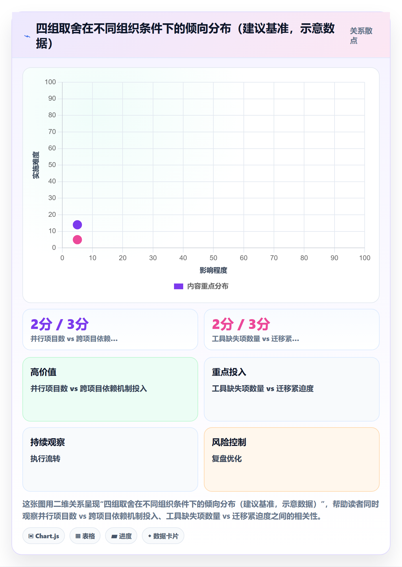 里程碑最佳实践：企业管理者项目阶段协同管理，常见问题