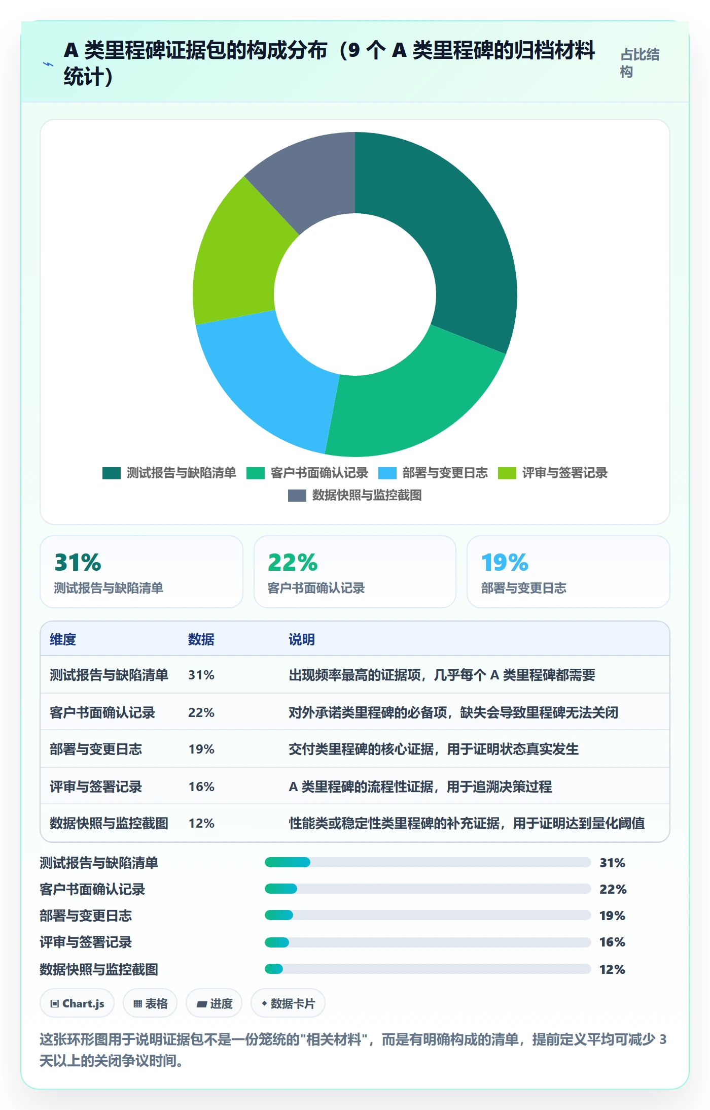 关键节点实操方法：跨部门团队提升里程碑效率的实操方法方法与模板