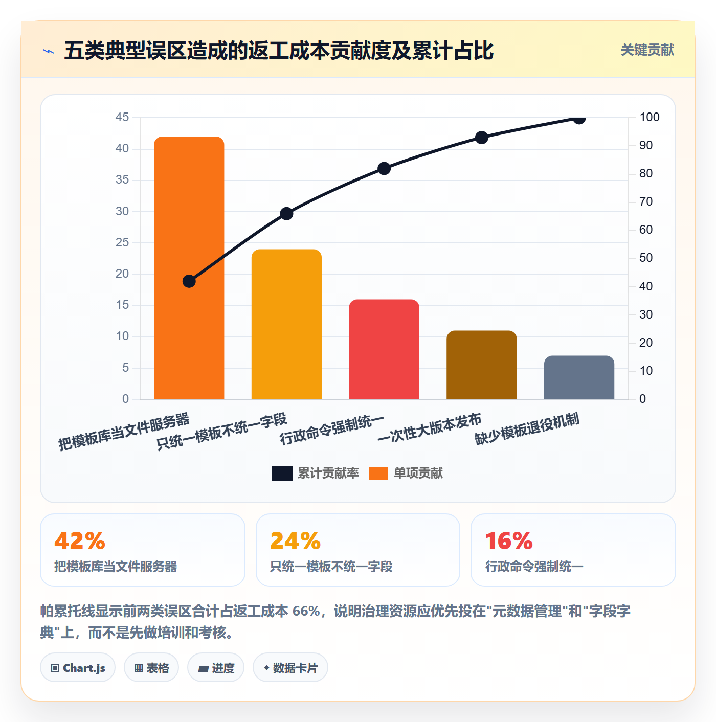 标准项目实操方法:跨部门团队提升项目模板效率的制度设计方法与模板