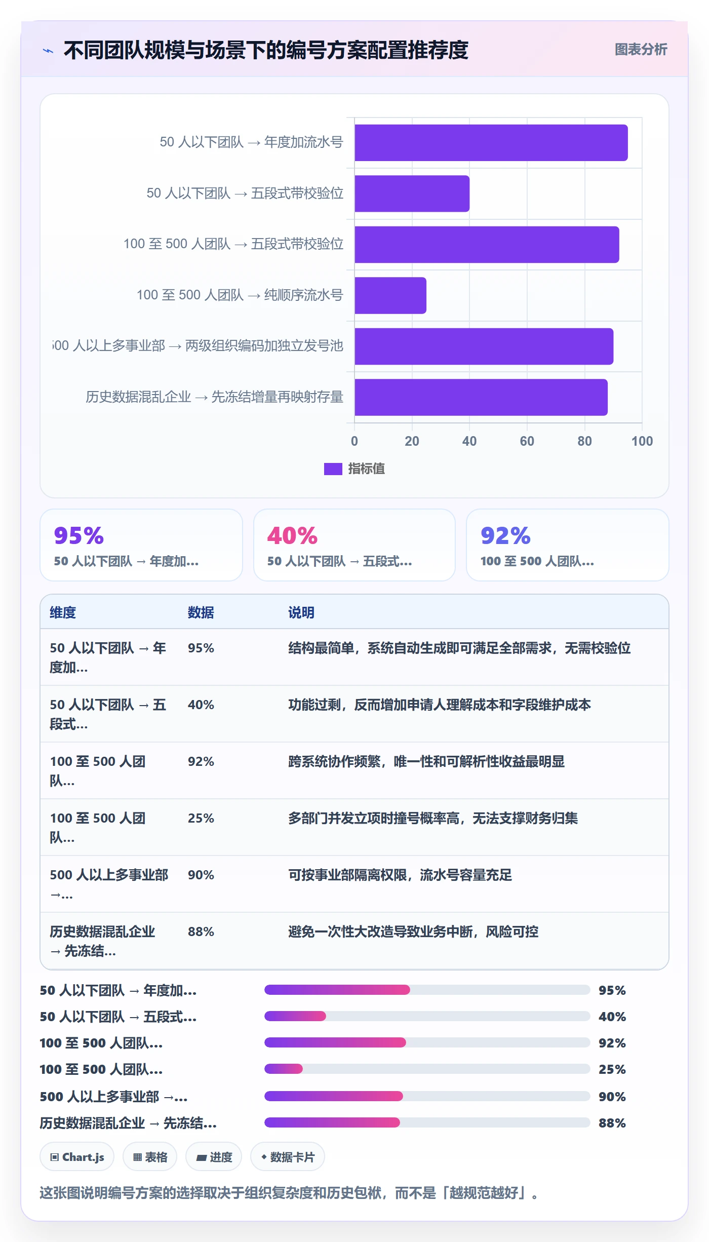 项目立项项目编号教程:实施团队制度设计,避坑指南