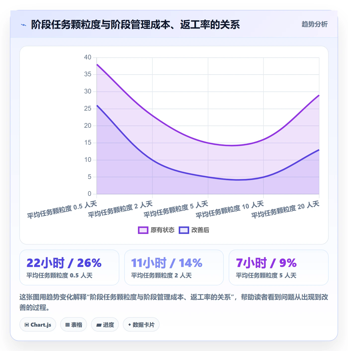 阶段任务怎么做?项目负责人制度设计:项目阶段从0到1