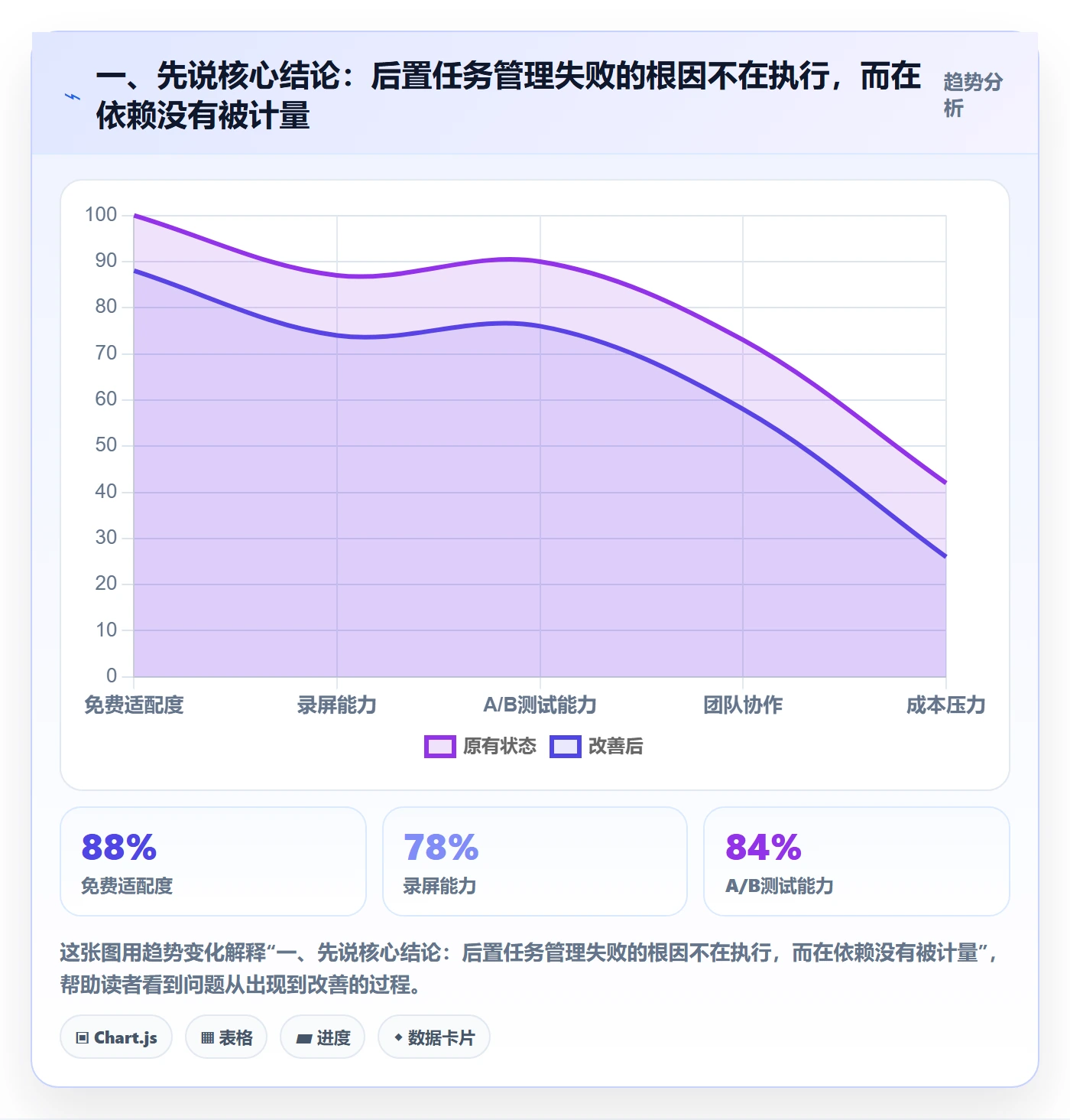 后置任务落地方案：企业管理者开展任务依赖的数据分析案例解析
