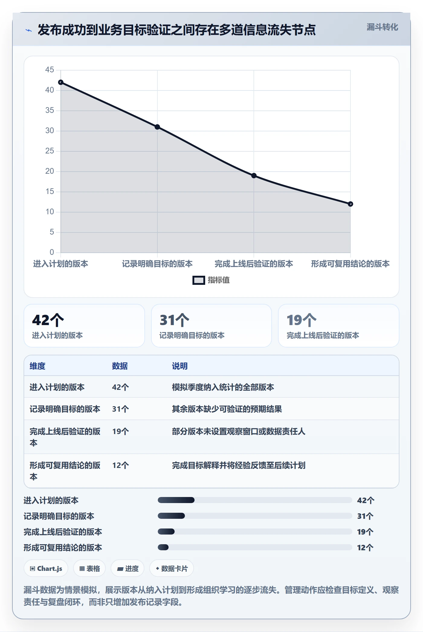 发布记录流程与规范:管理层版本管理数据分析关键指标