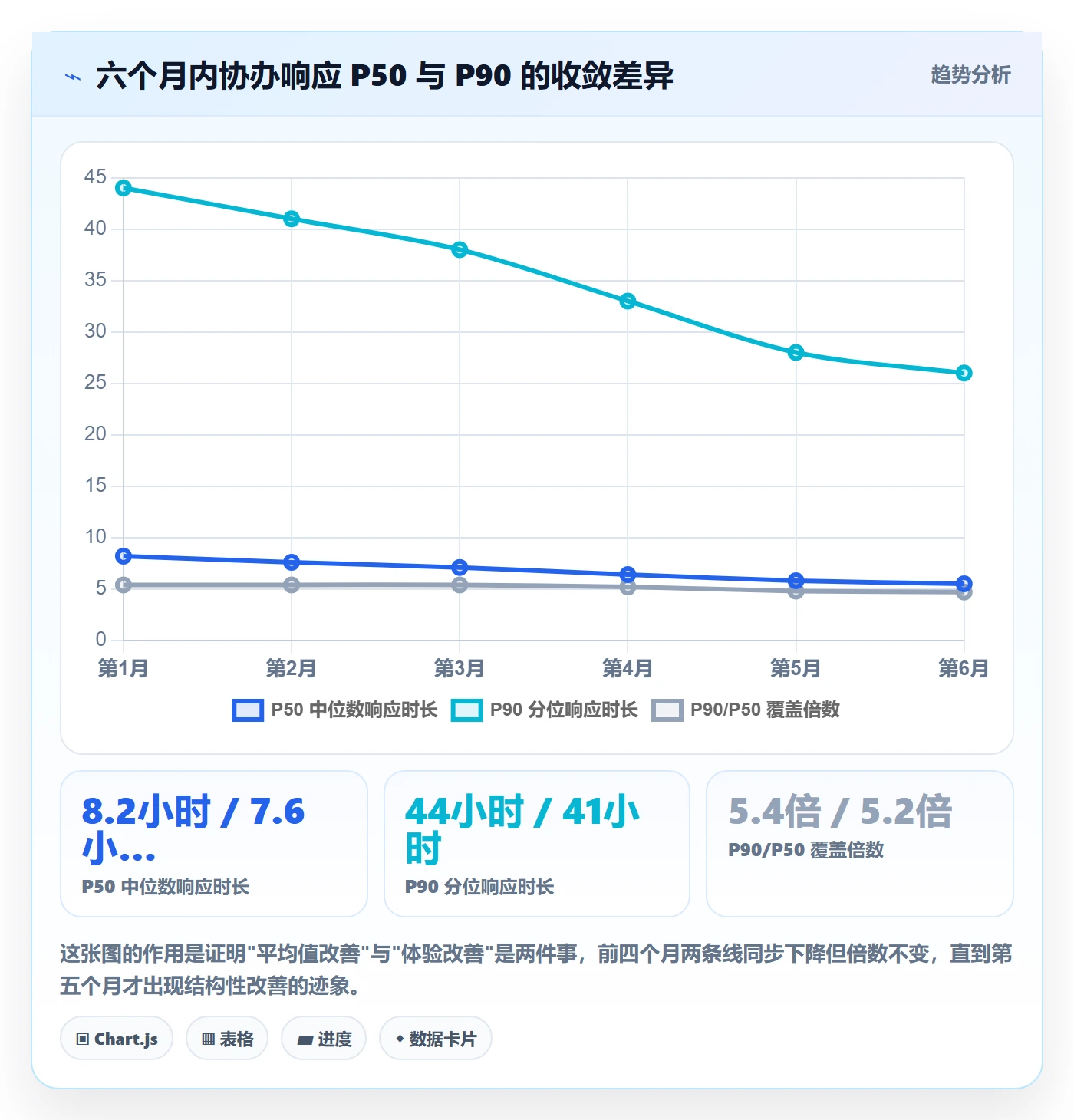 协办流程与规范：产品经理任务分派数据分析关键指标