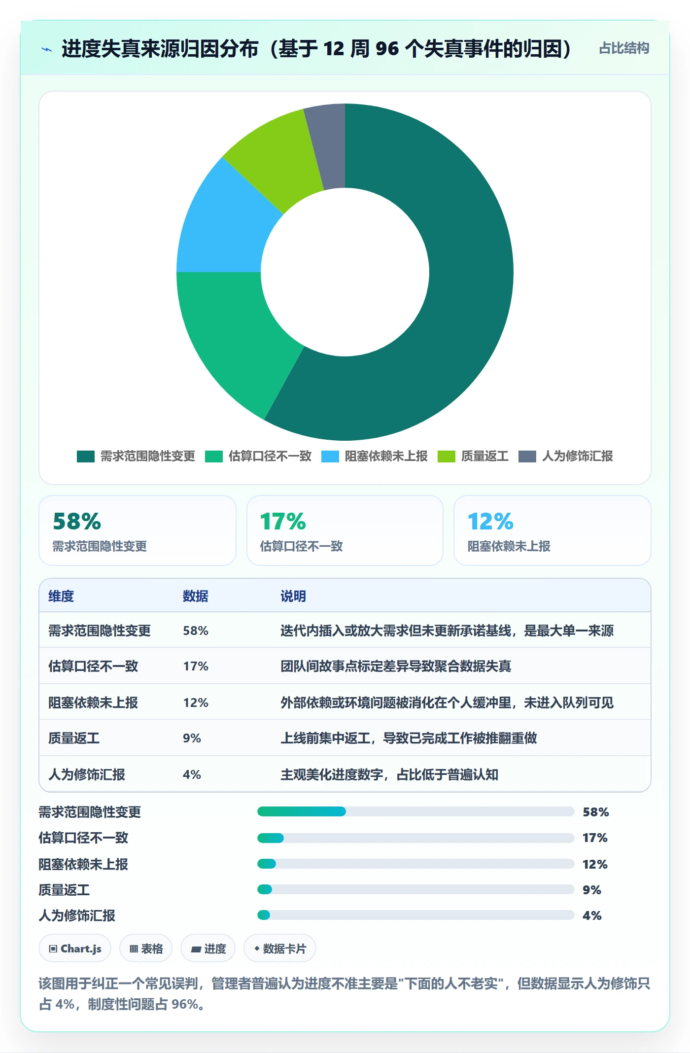 项目进度流程与规范:研发团队进度管理制度设计关键指标