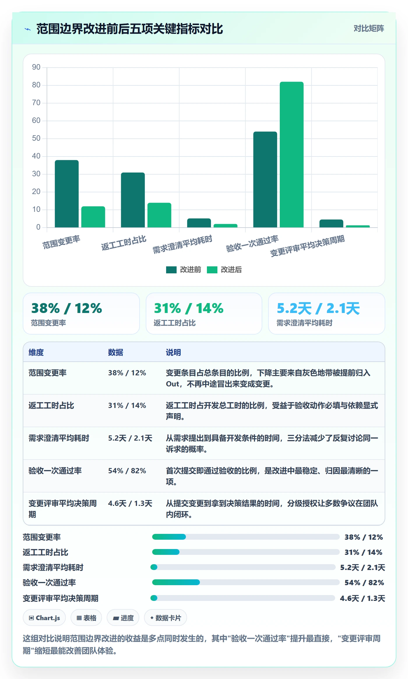 范围边界怎么做?研发团队实操方法:项目范围从0到1