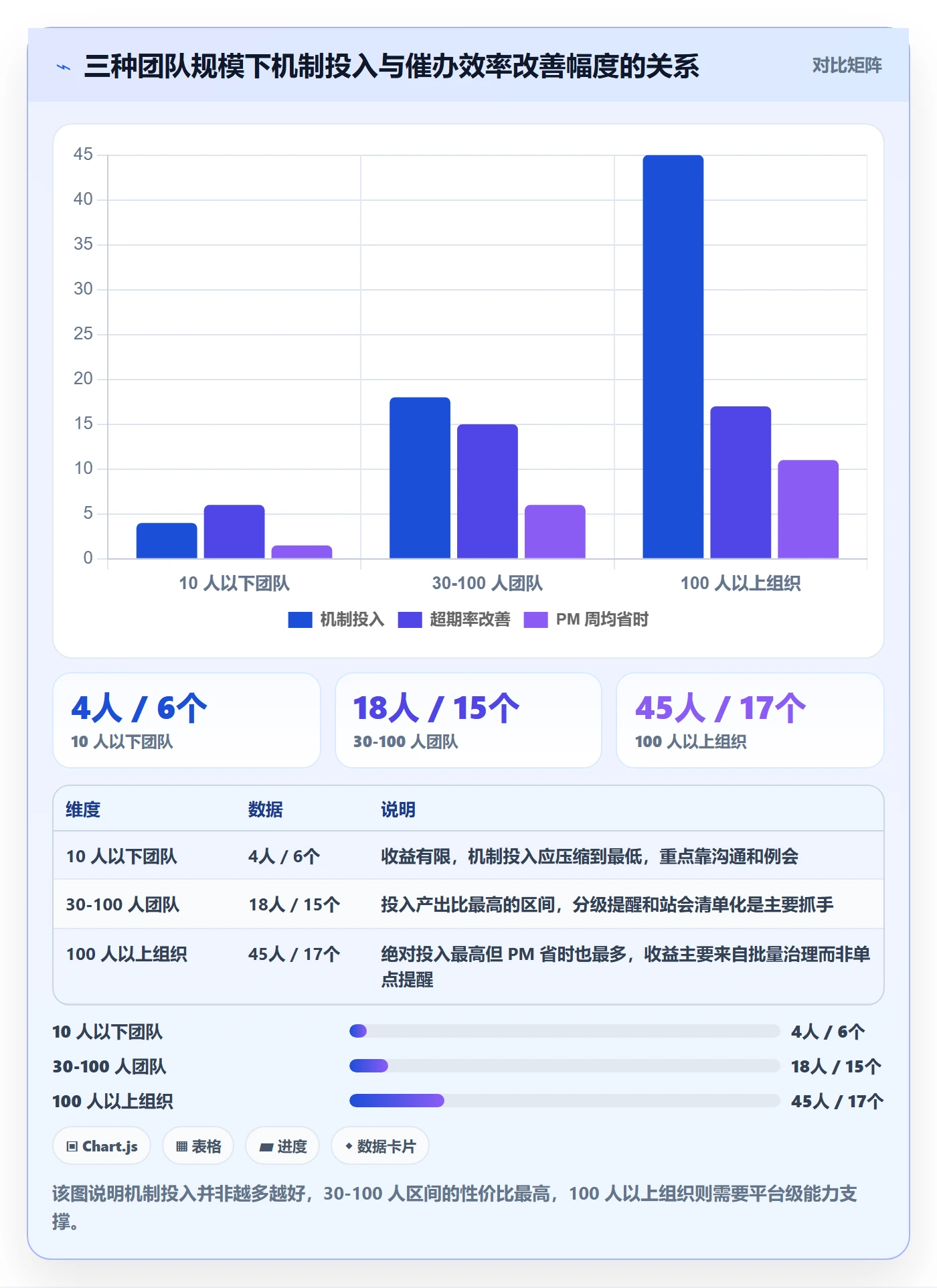 催办实操方法:项目经理提升任务提醒效率的协同管理方法与模板