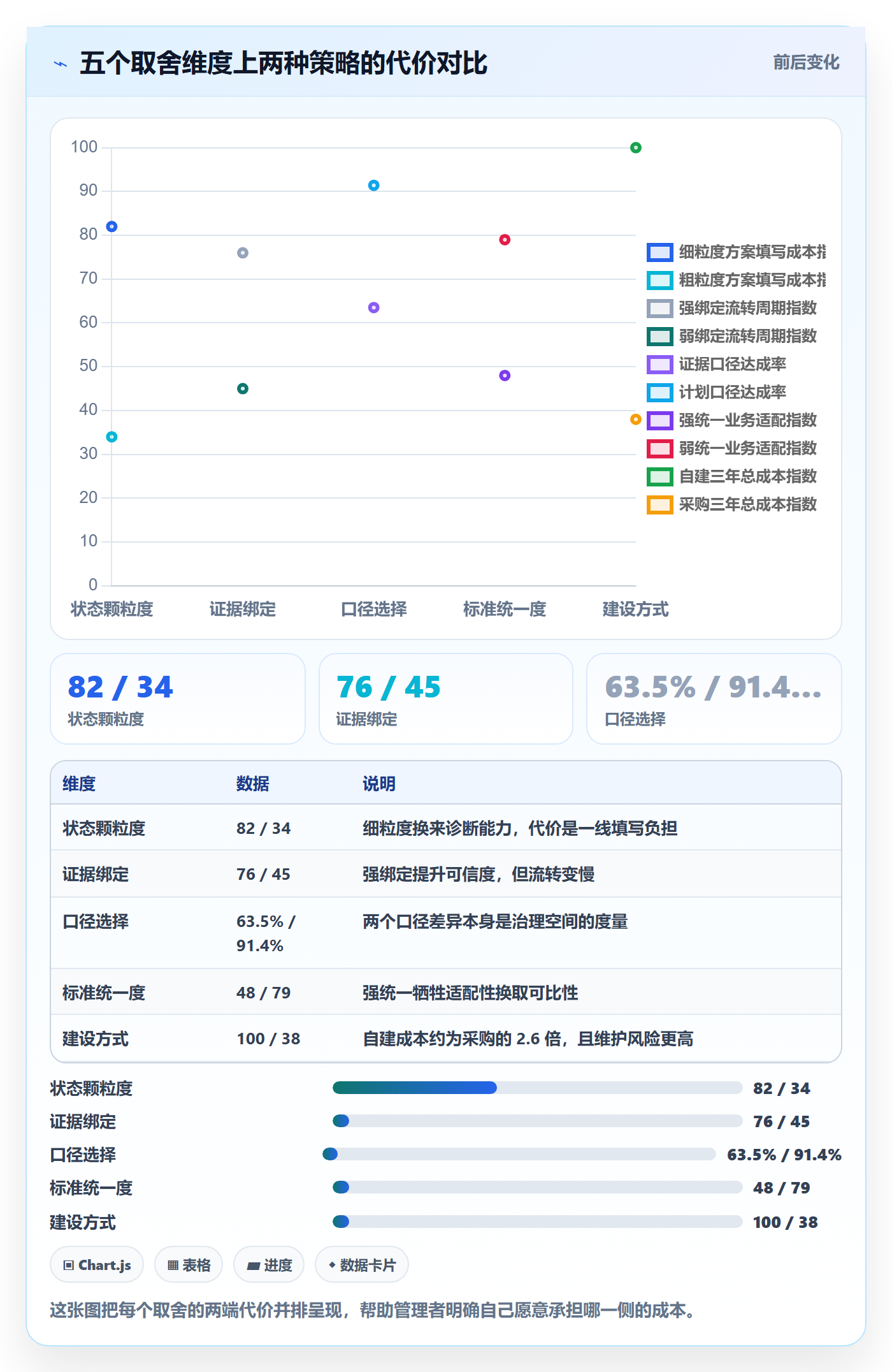 节点状态管理方法大全:企业管理者里程碑数据分析落地清单