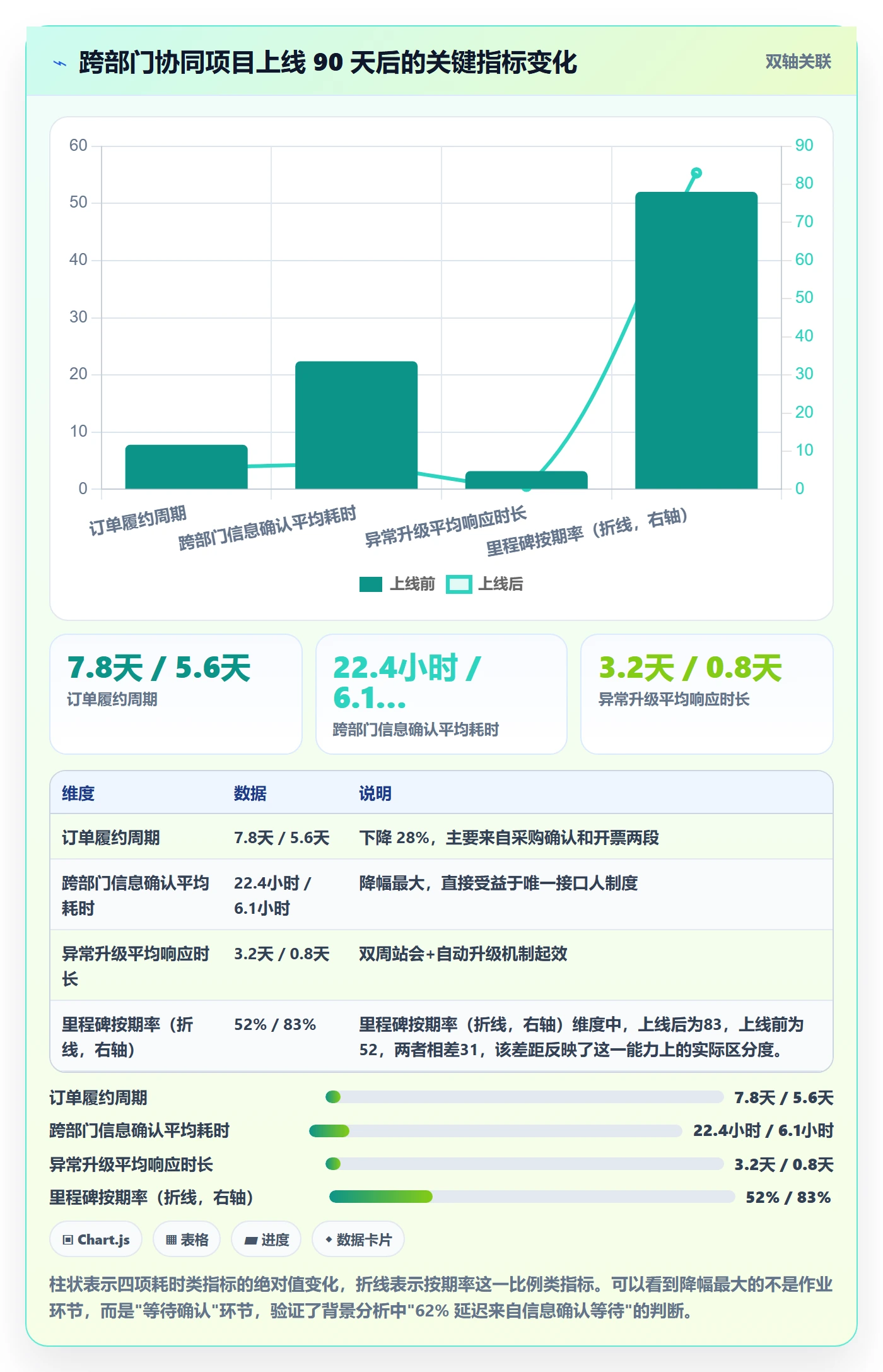 项目背景怎么做?跨部门团队制度设计:项目立项从0到1