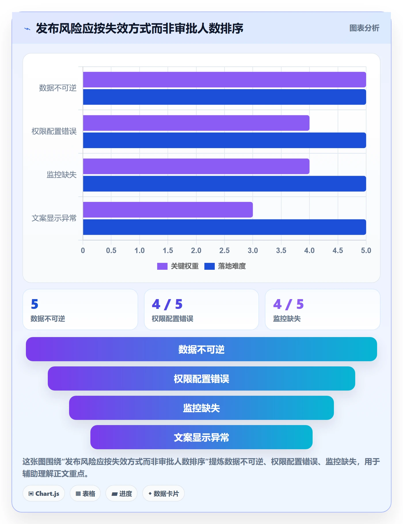 发布管理发布全流程:项目负责人最佳实践与一文讲清