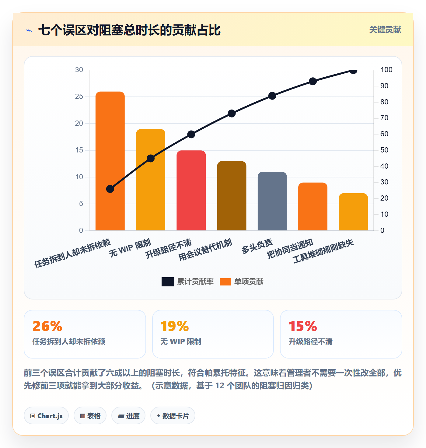 任务执行阻塞教程:企业管理者协同管理,避坑指南