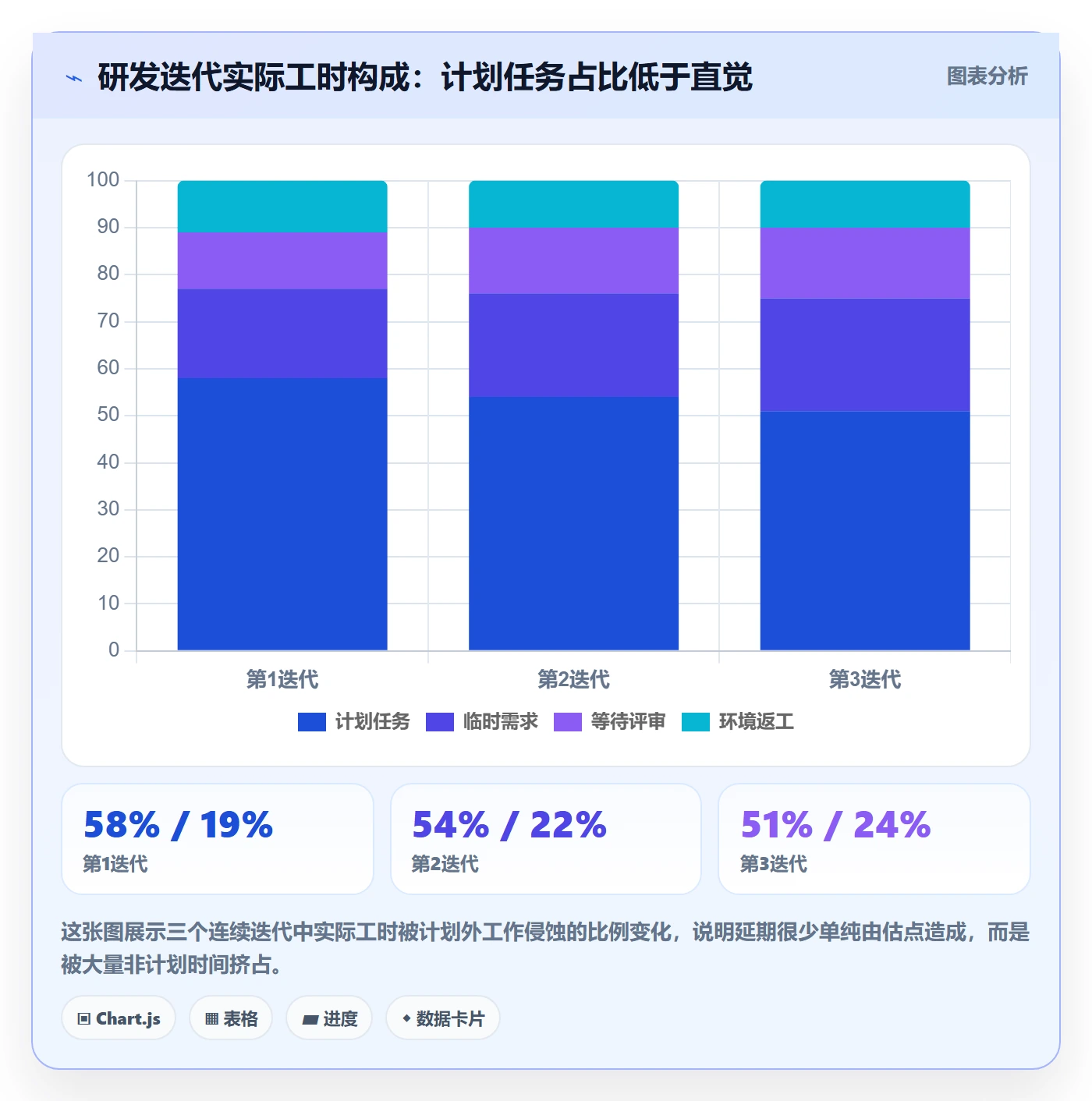任务进度管理方法大全：研发团队进度管理数据分析落地清单