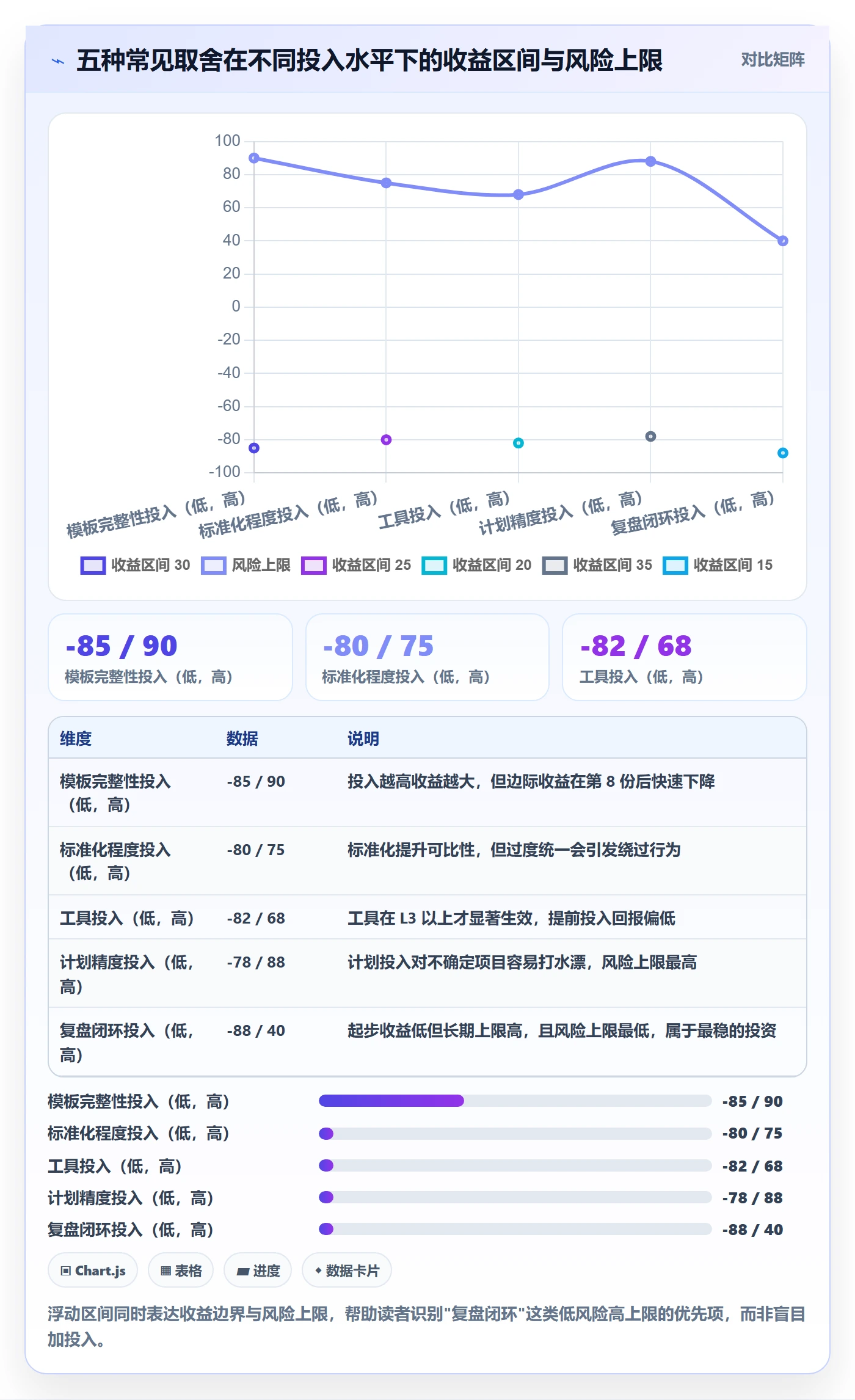 标准项目管理方法大全：项目经理项目模板落地方案落地清单