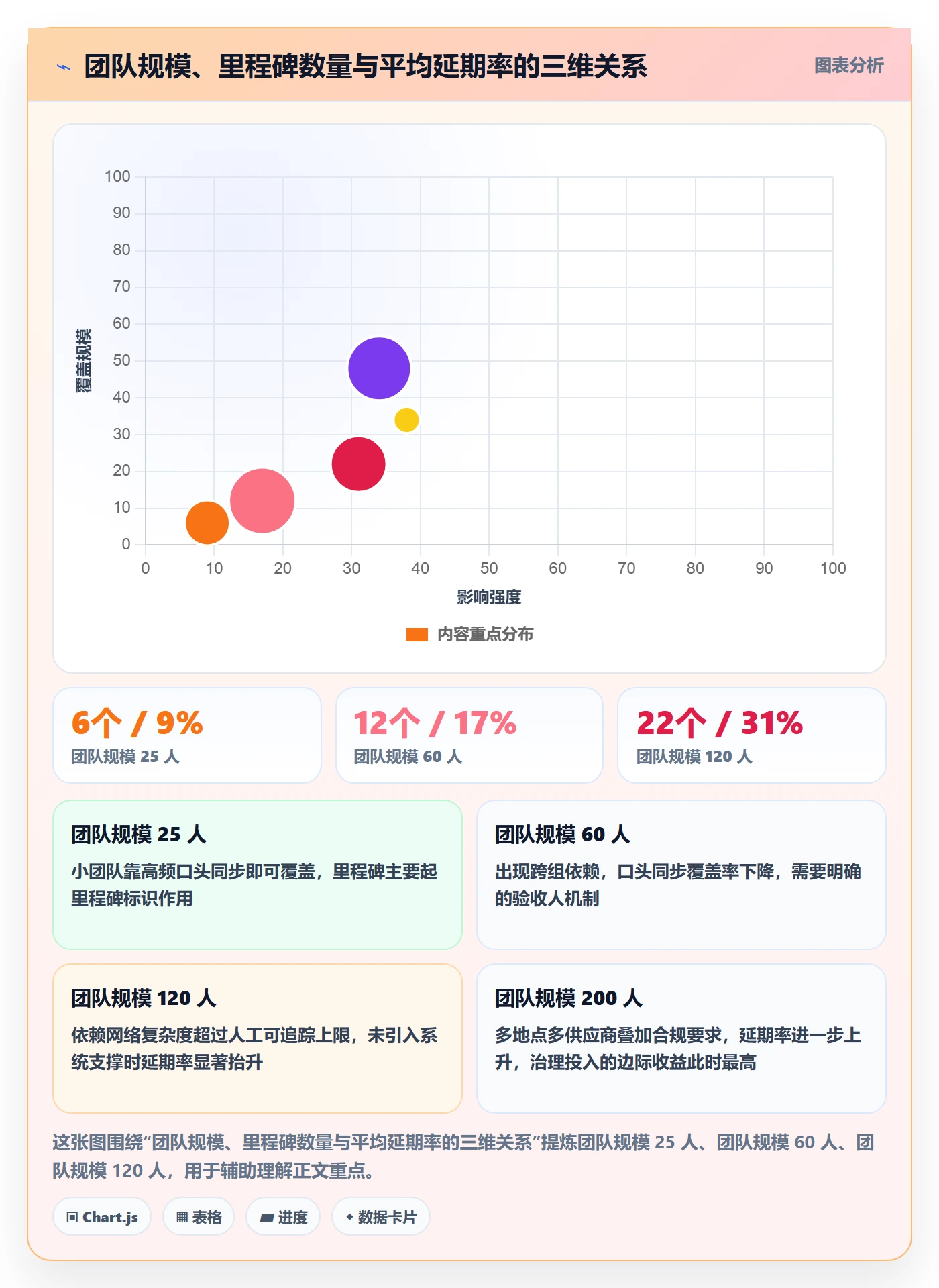里程碑怎么做?项目经理协同管理:里程碑从0到1